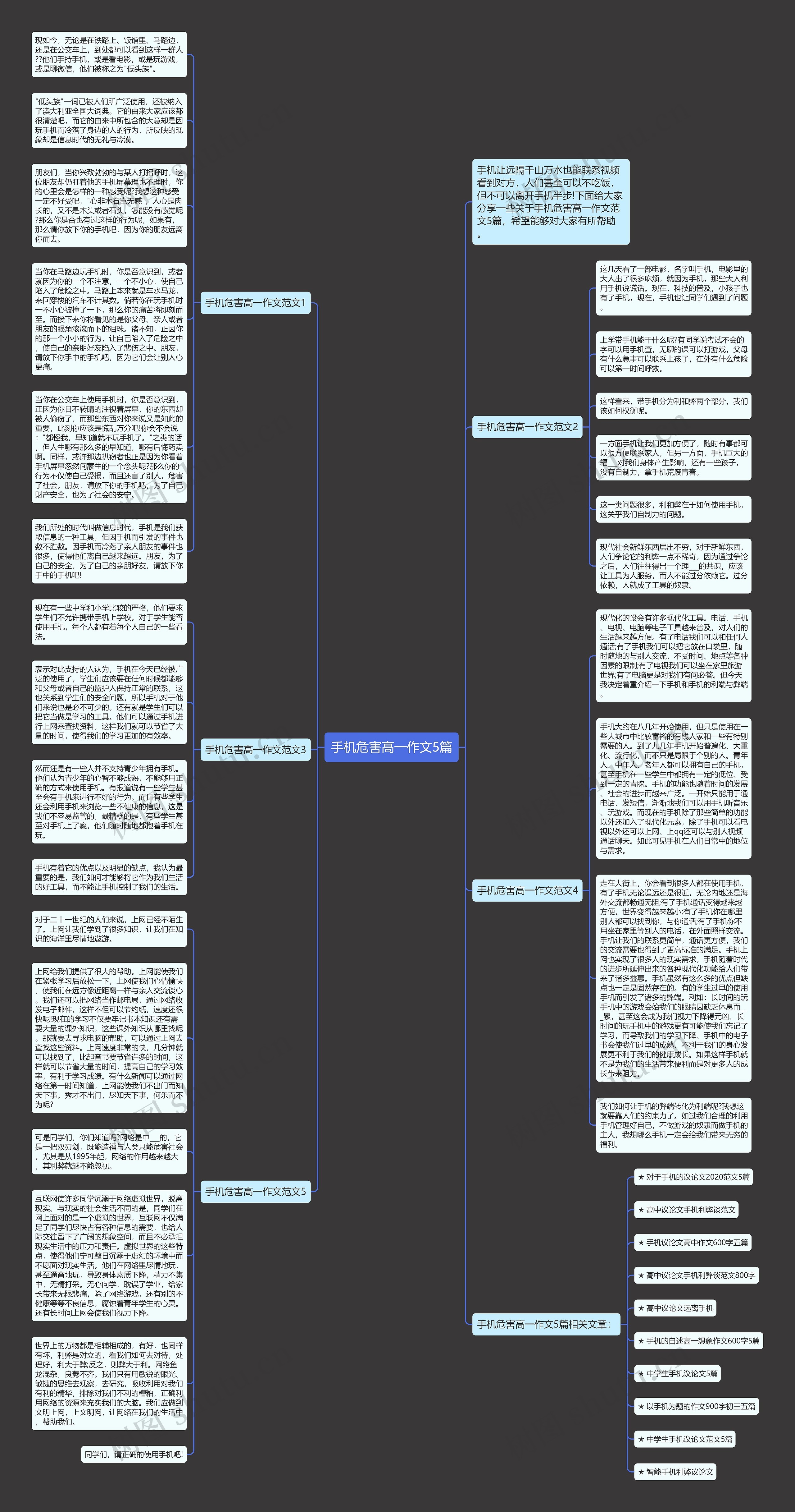 手机危害高一作文5篇思维导图