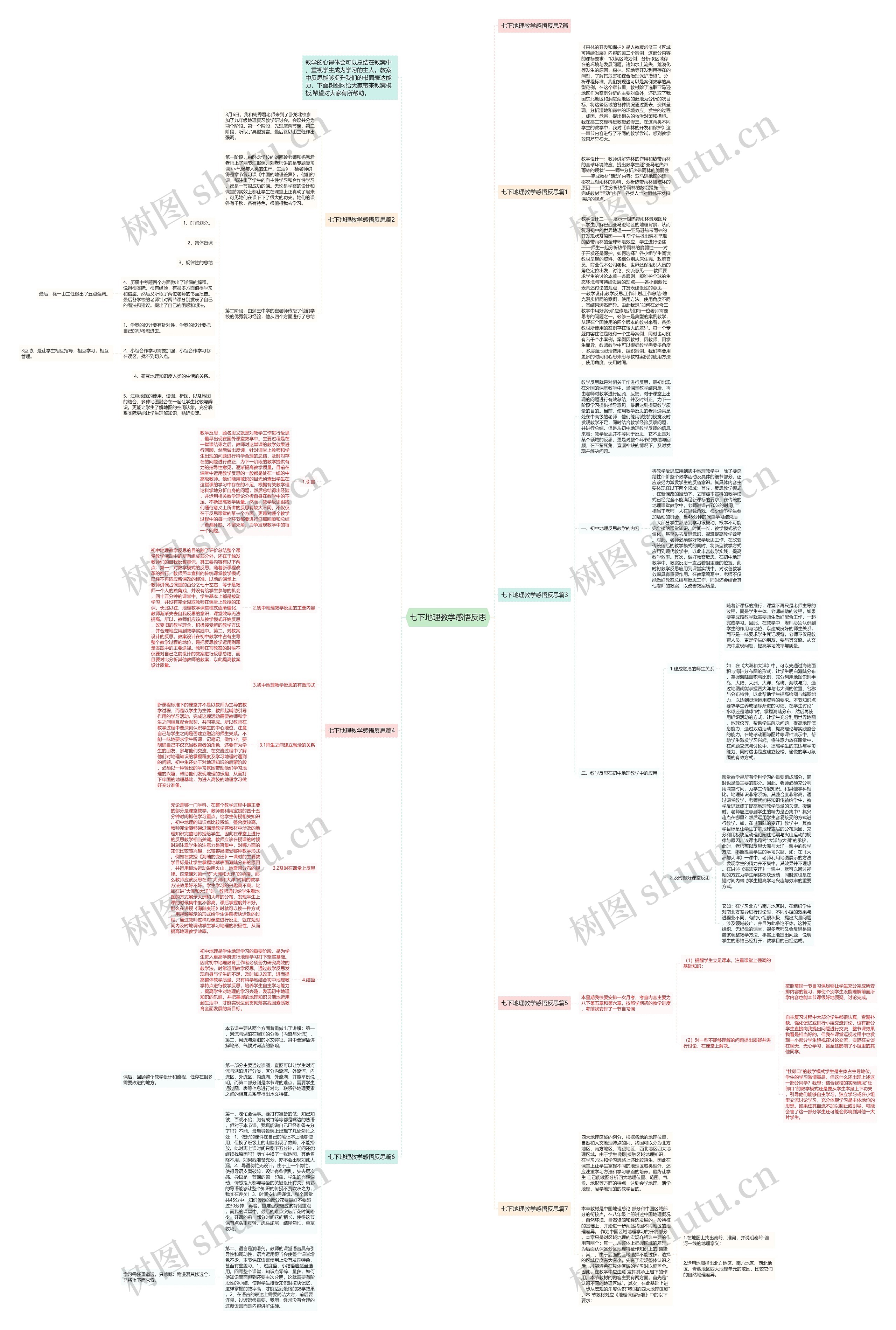 七下地理教学感悟反思思维导图