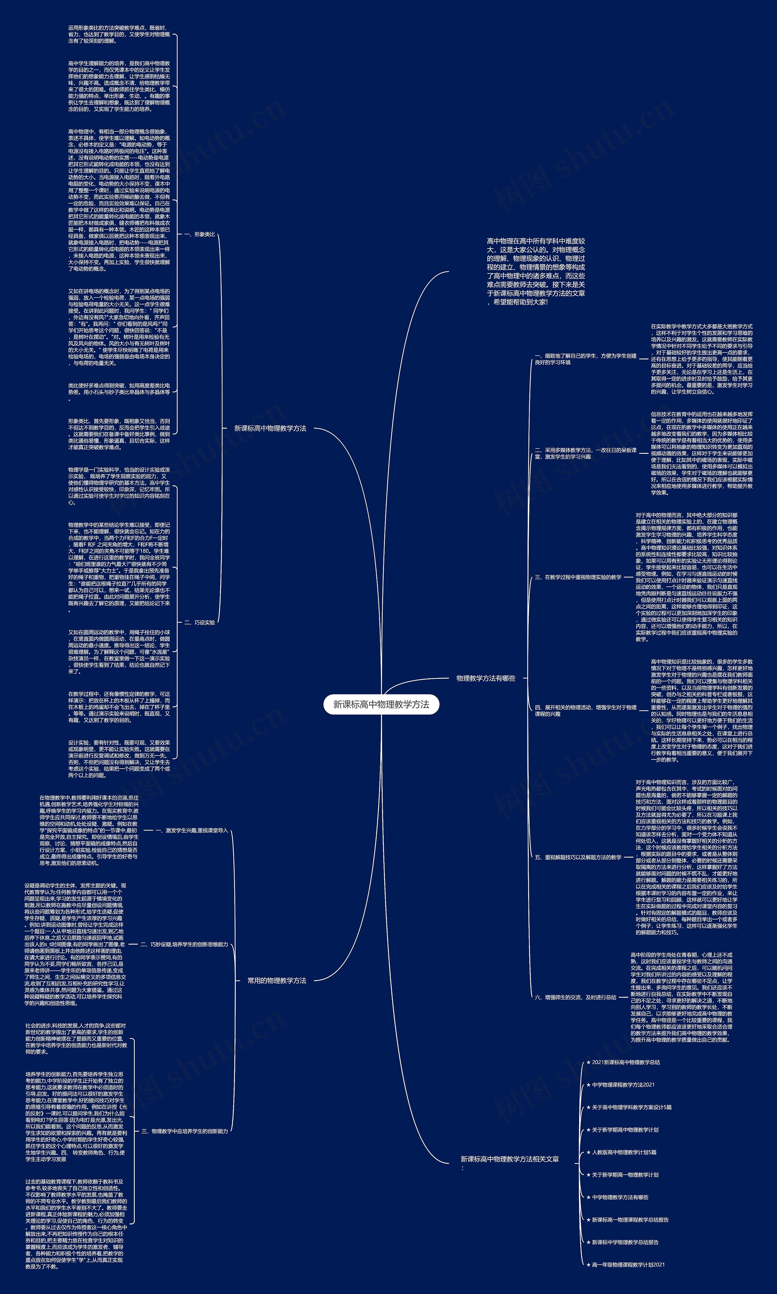 新课标高中物理教学方法思维导图高清图 新课标高中物理教学方法思维导图
