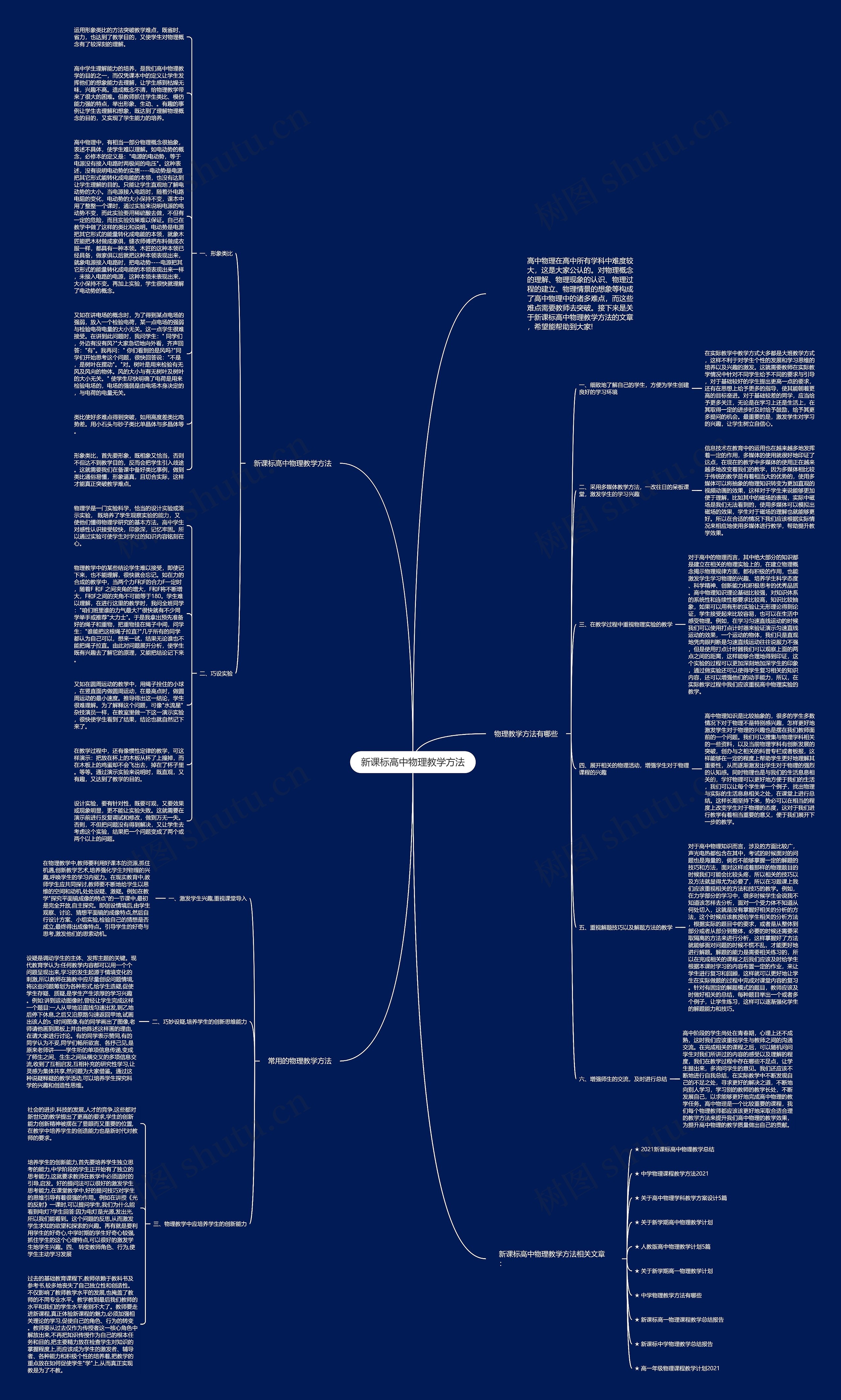 新课标高中物理教学方法思维导图