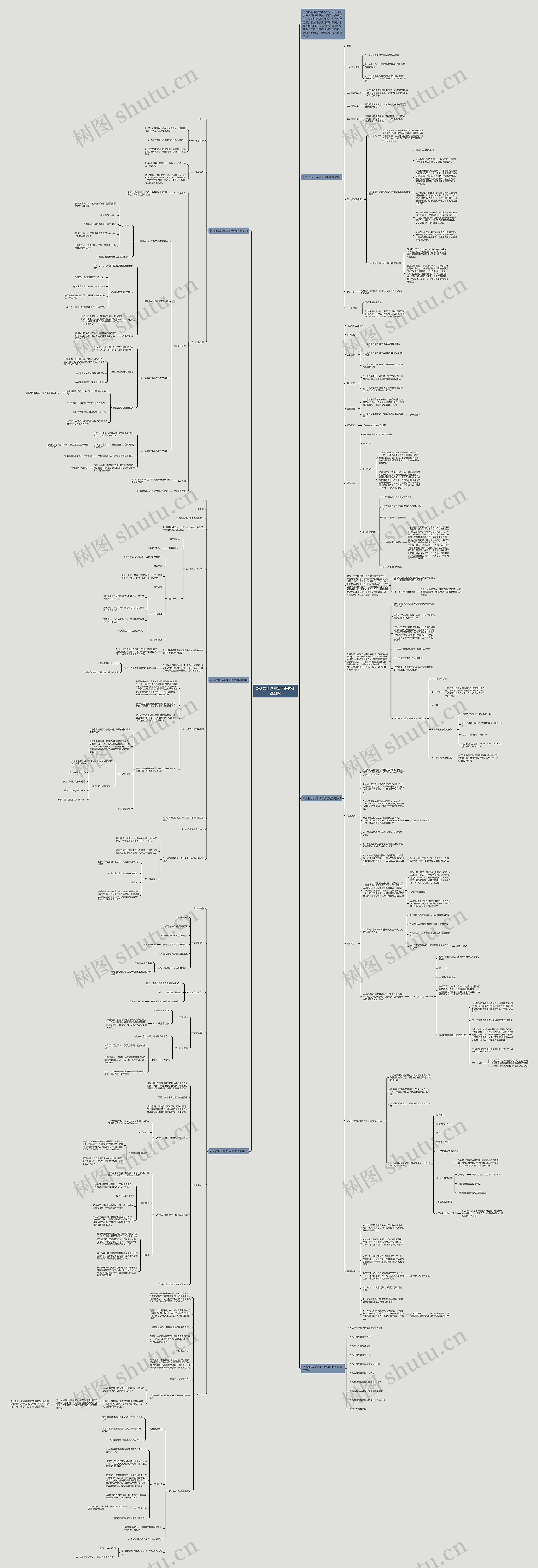 新人教版八年级下册物理课教案思维导图