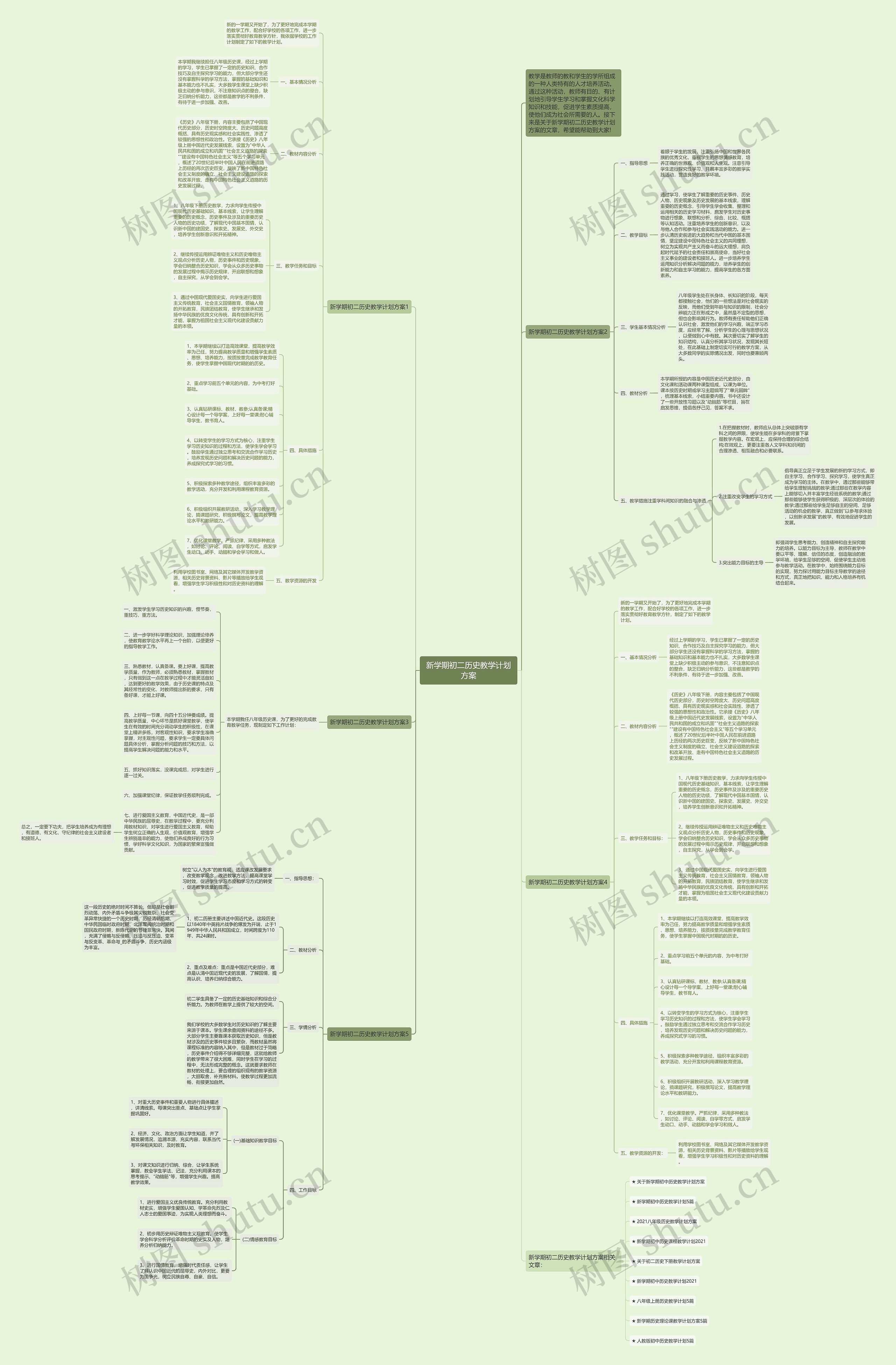 新学期初二历史教学计划方案思维导图