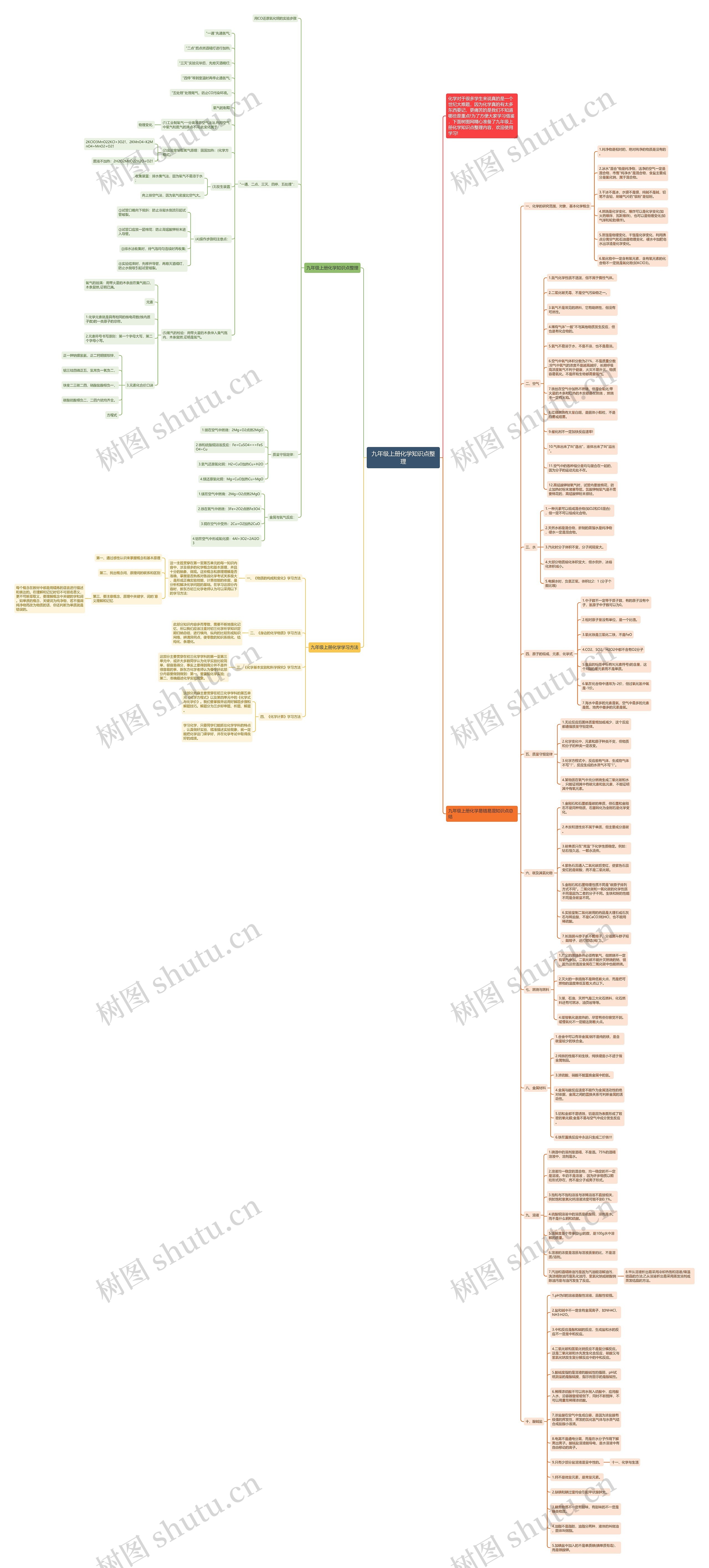 九年级上册化学知识点整理