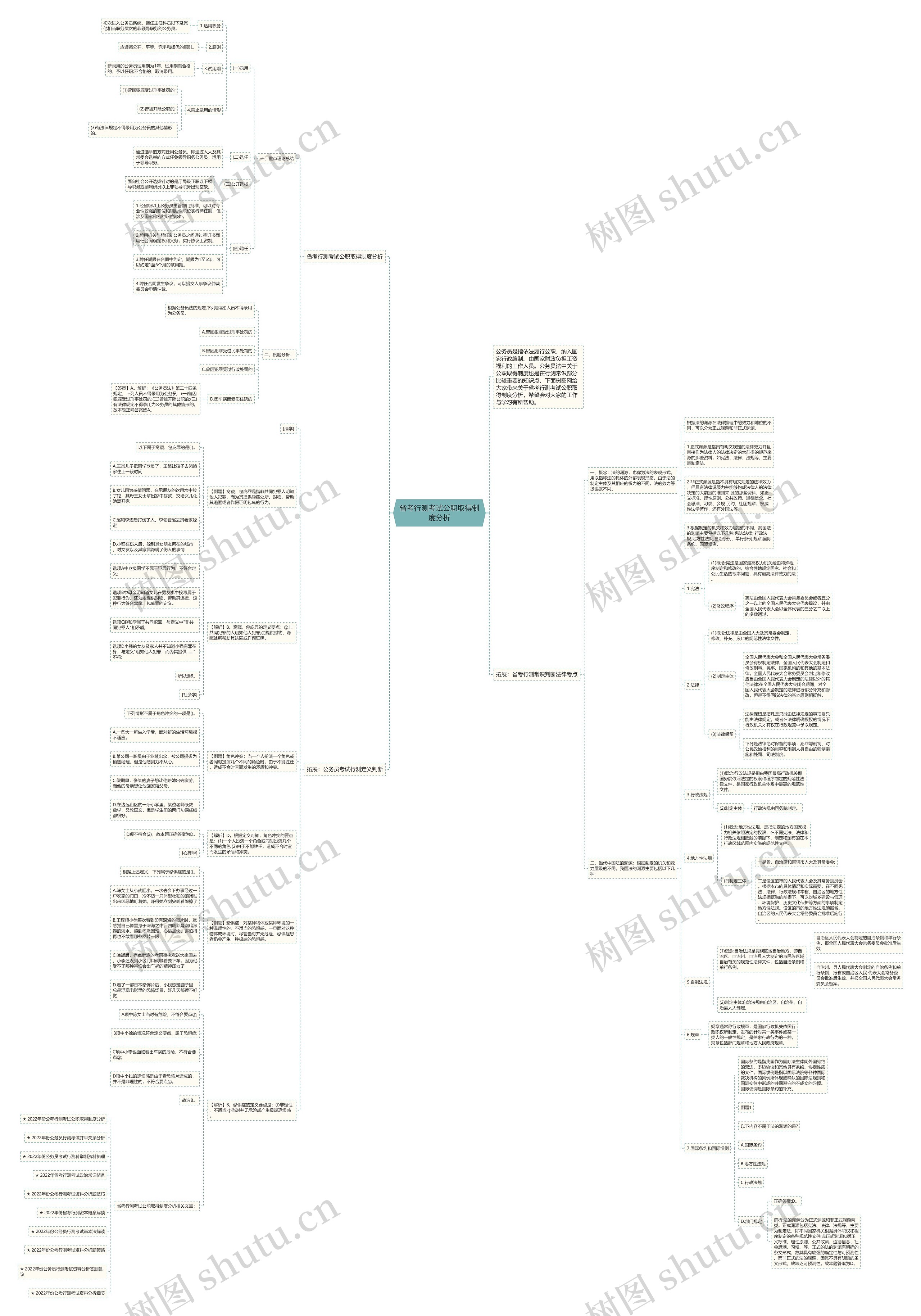 省考行测考试公职取得制度分析思维导图