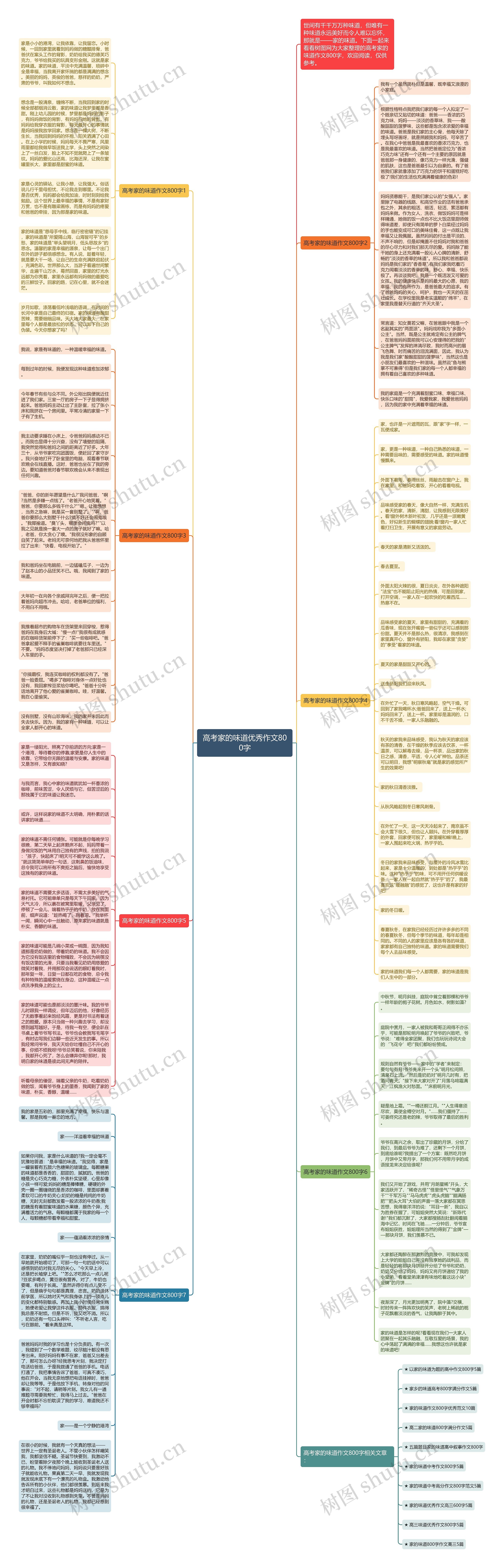 高考家的味道优秀作文800字思维导图