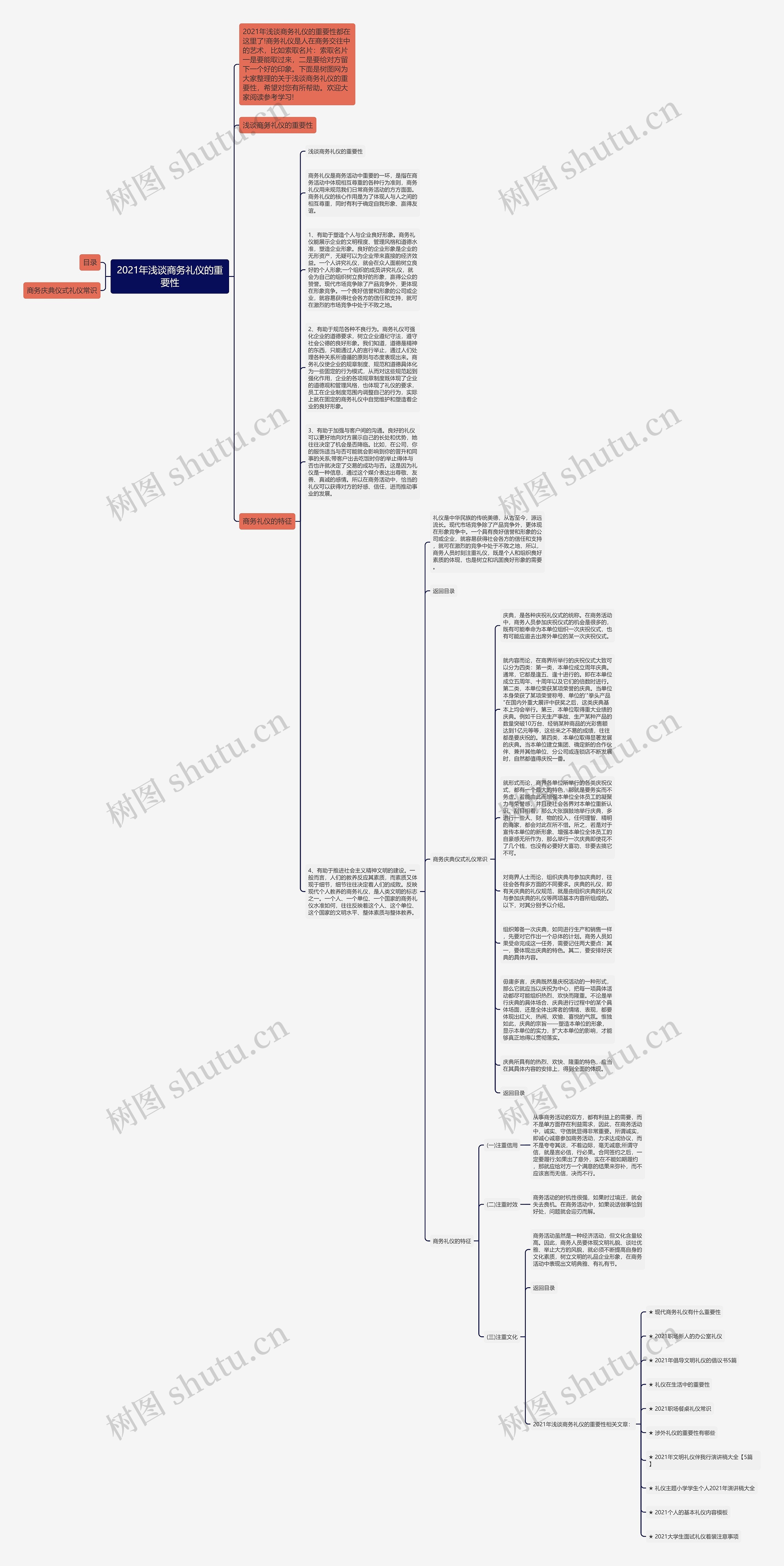 2021年浅谈商务礼仪的重要性思维导图