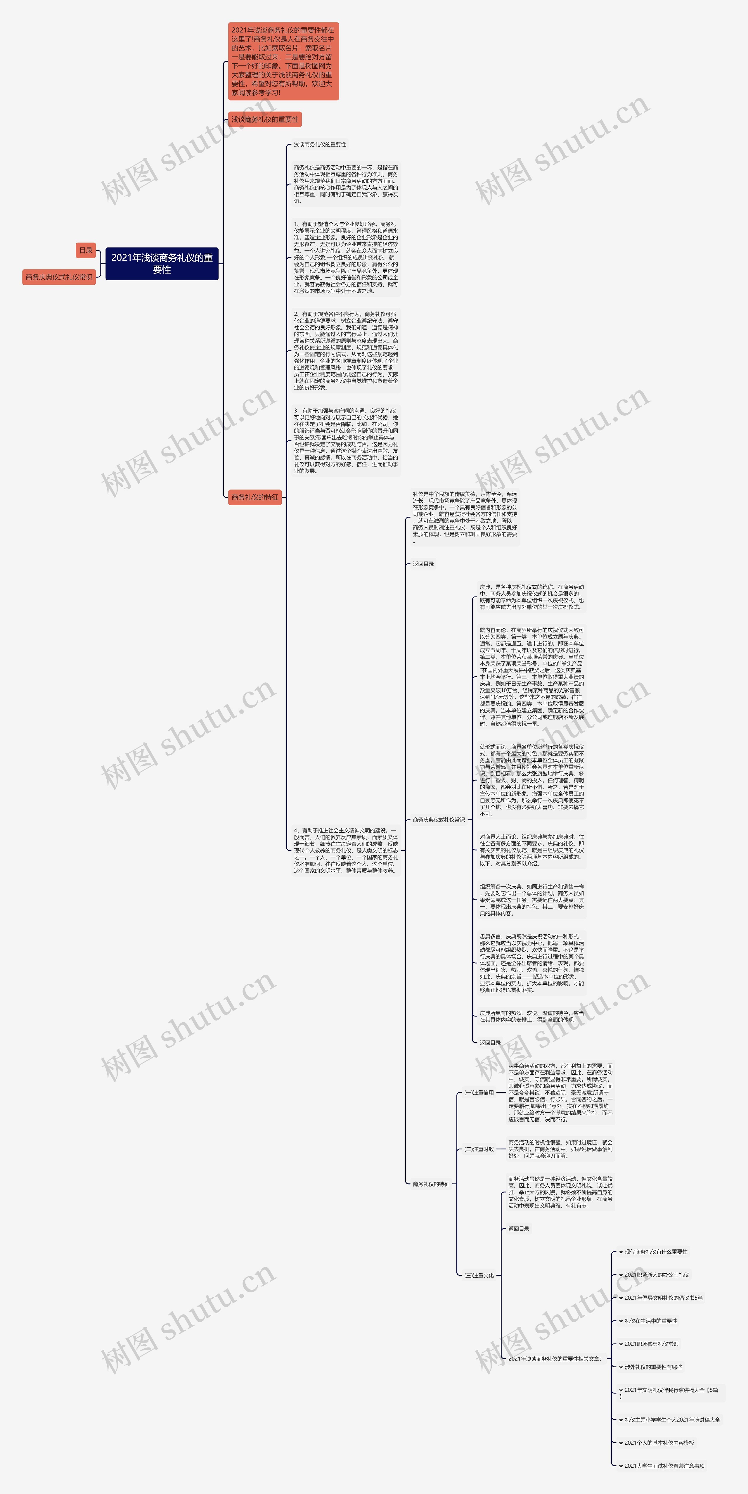 2021年浅谈商务礼仪的重要性思维导图高清图 2021年浅谈商务礼仪的重要性思维导图