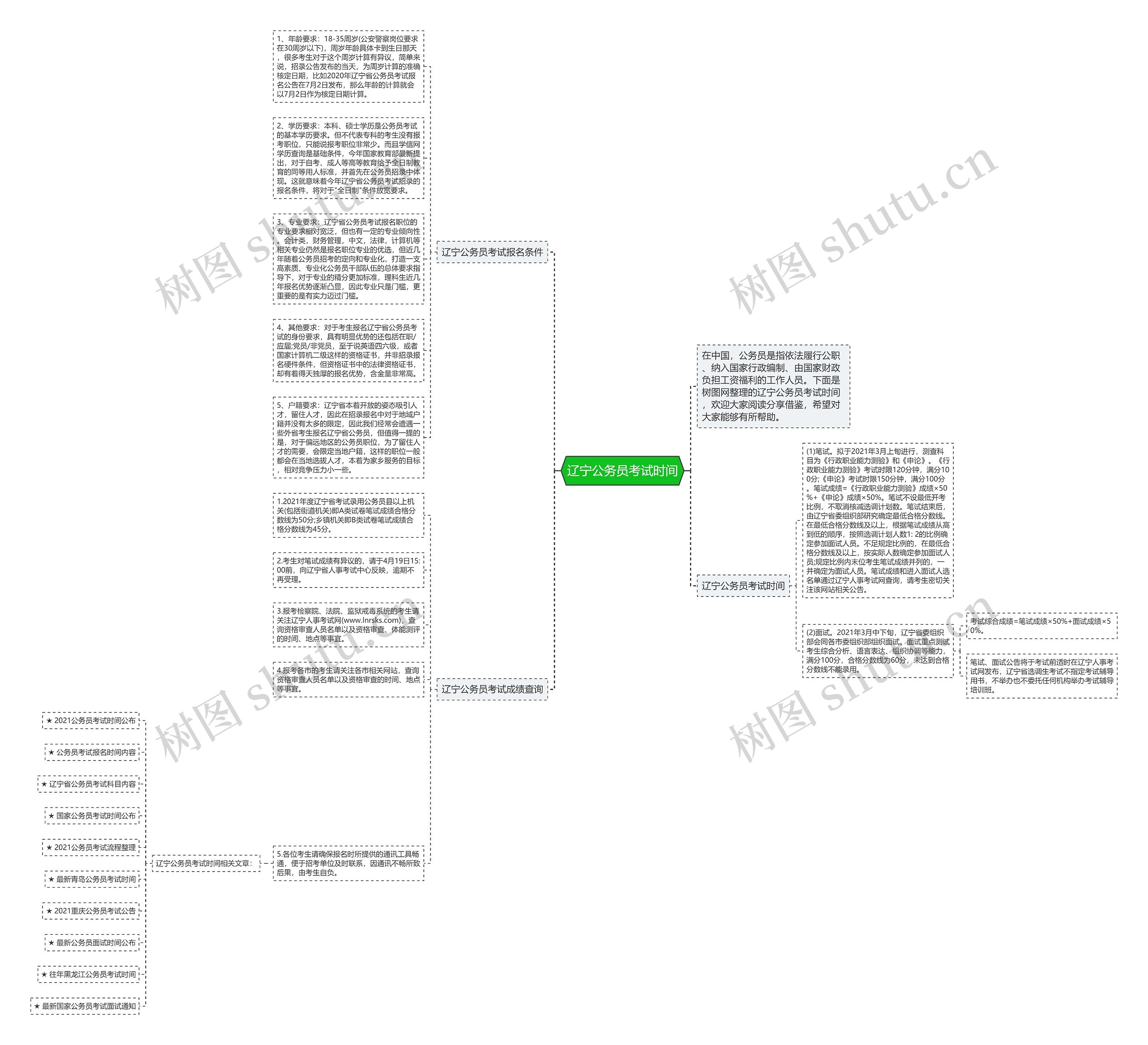 辽宁公务员考试时间思维导图