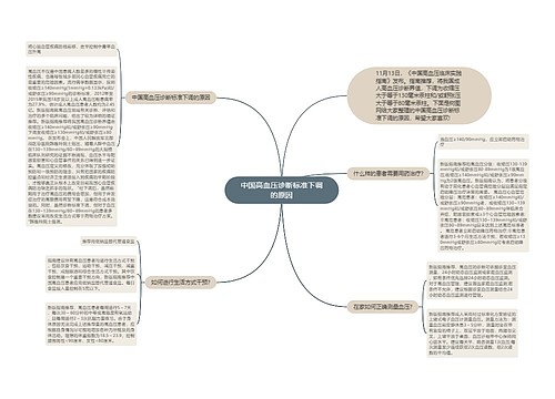 中国高血压诊断标准下调的原因