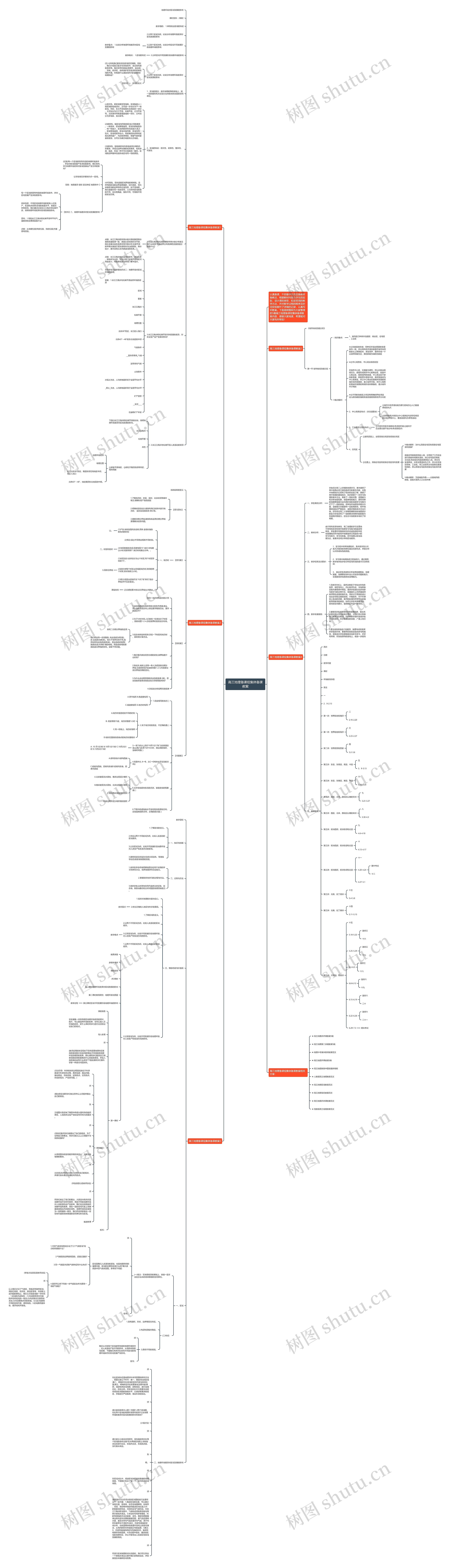 高三地理备课组集体备课教案思维导图