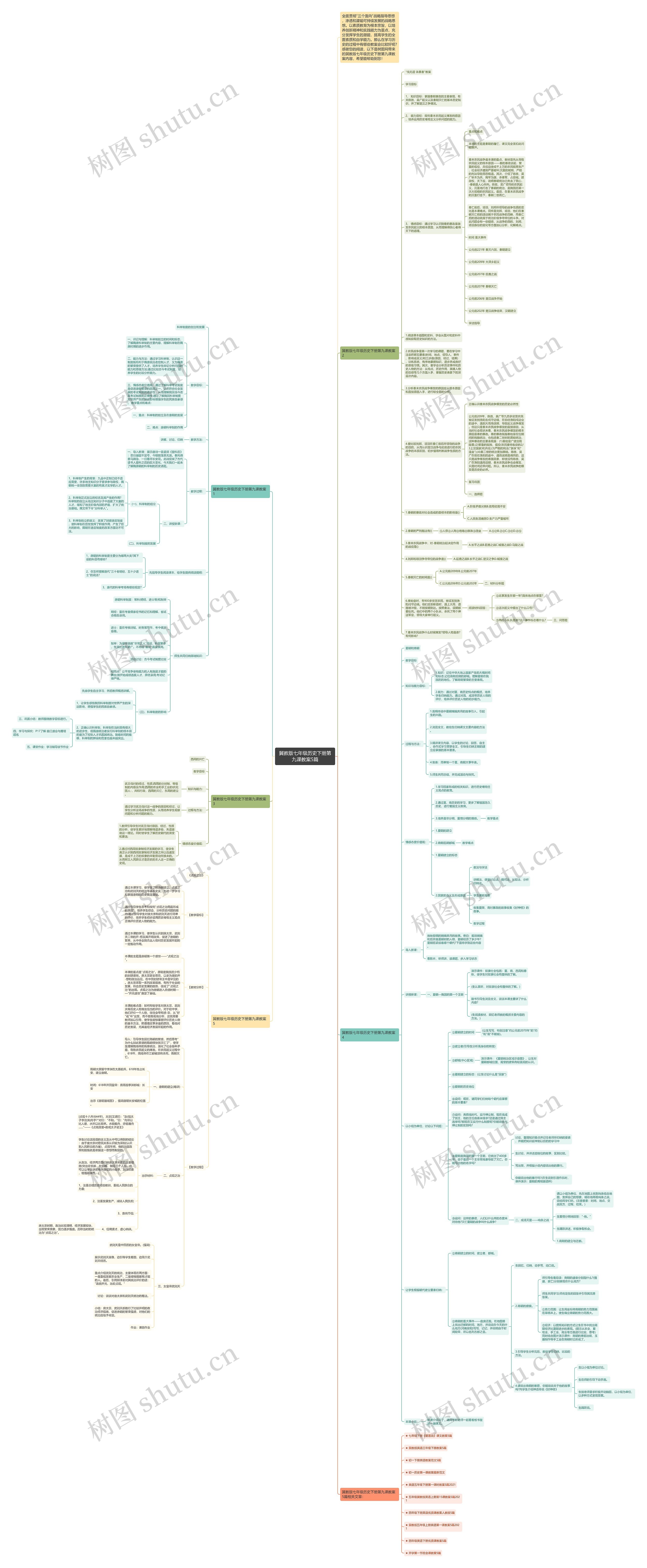 冀教版七年级历史下册第九课教案5篇思维导图高清图 冀教版七年级历史下册第九课教案5篇思维导图