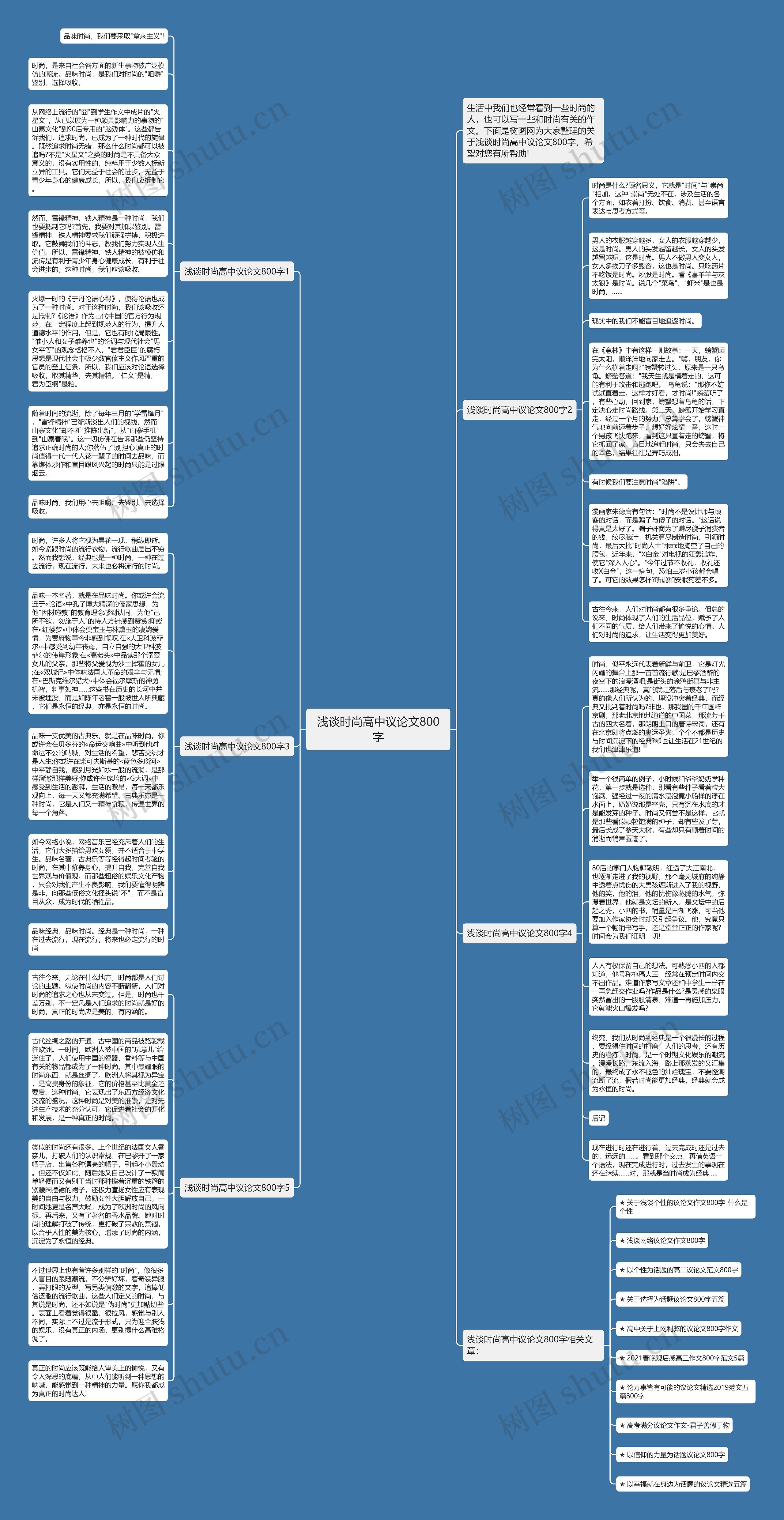浅谈时尚高中议论文800字思维导图