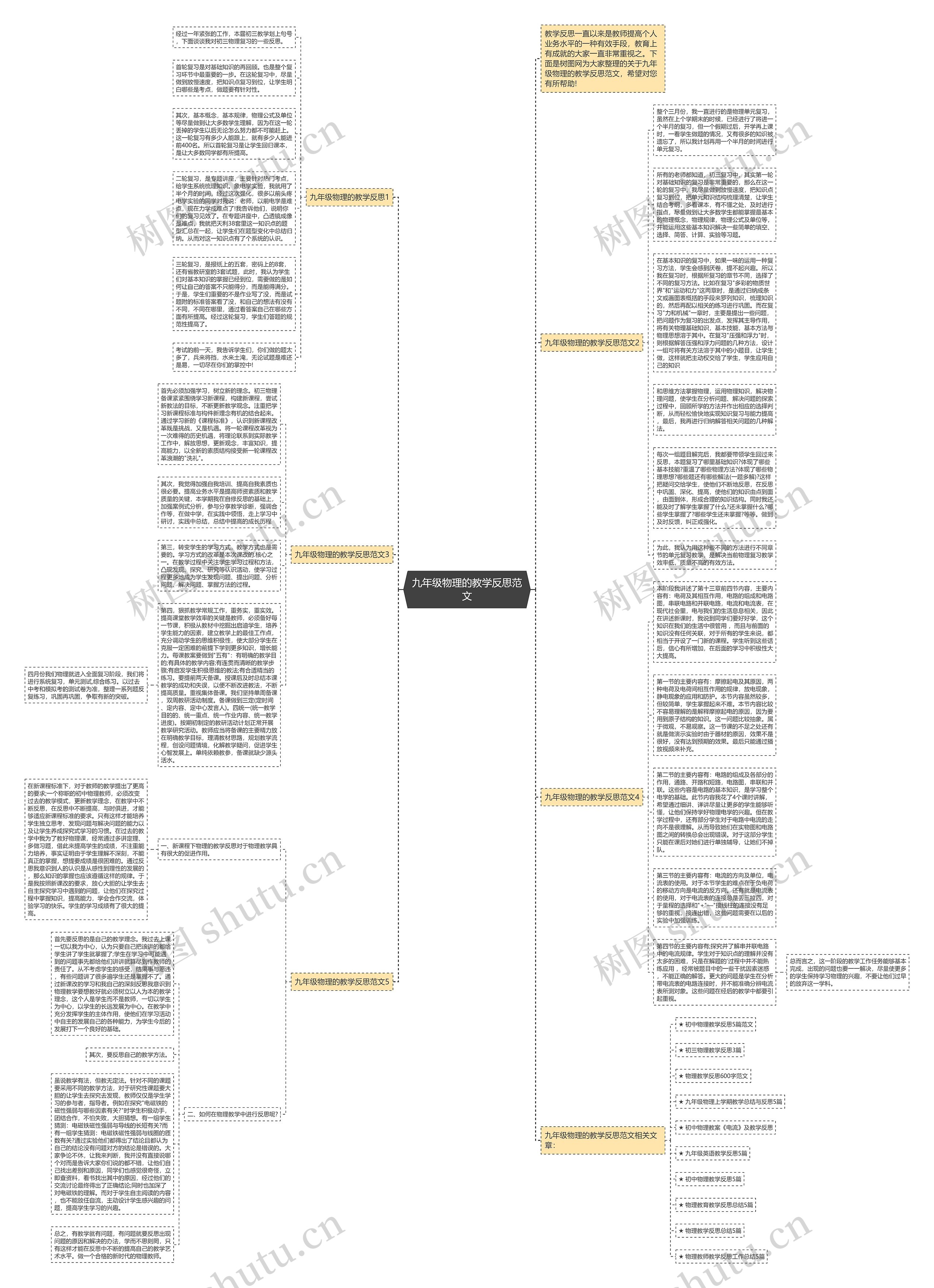 九年级物理的教学反思范文思维导图