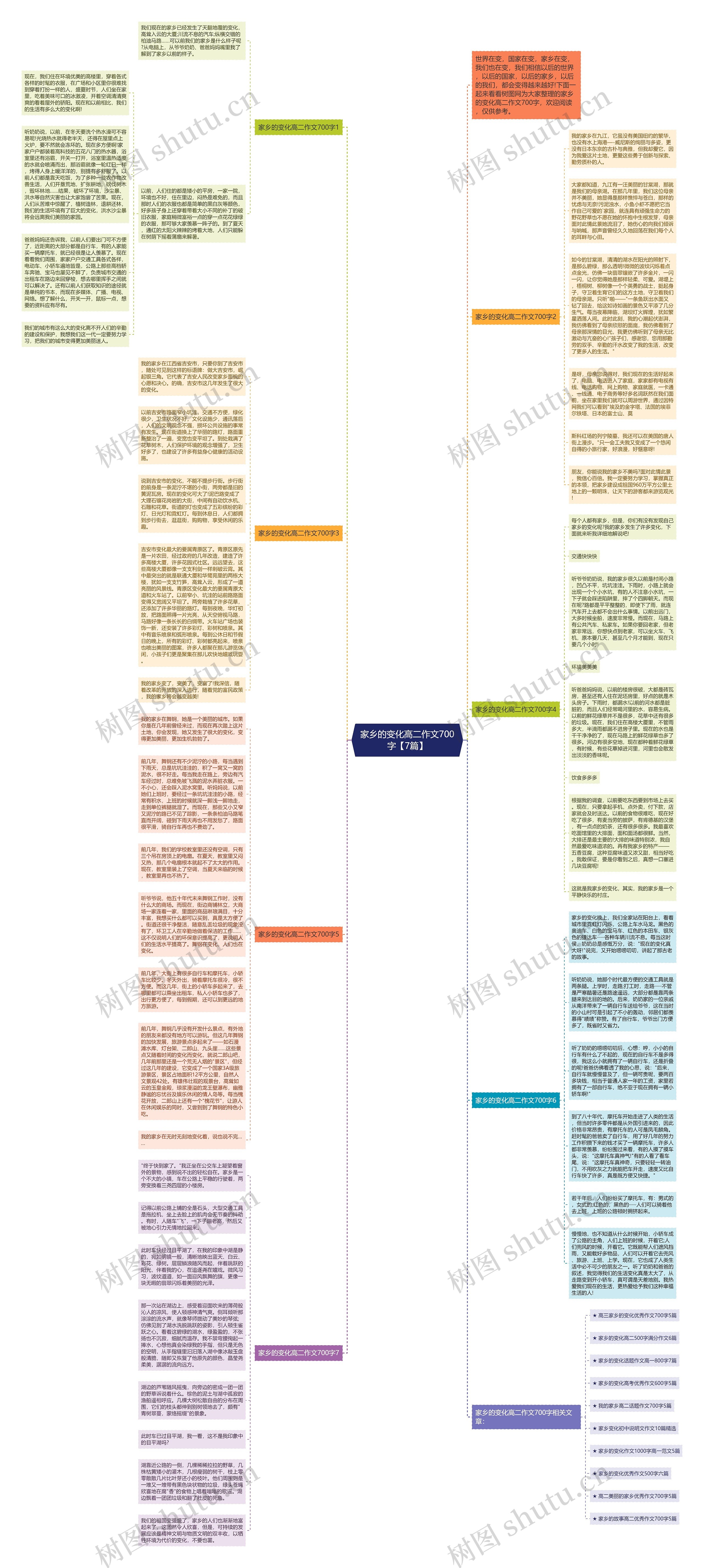 家乡的变化高二作文700字【7篇】思维导图