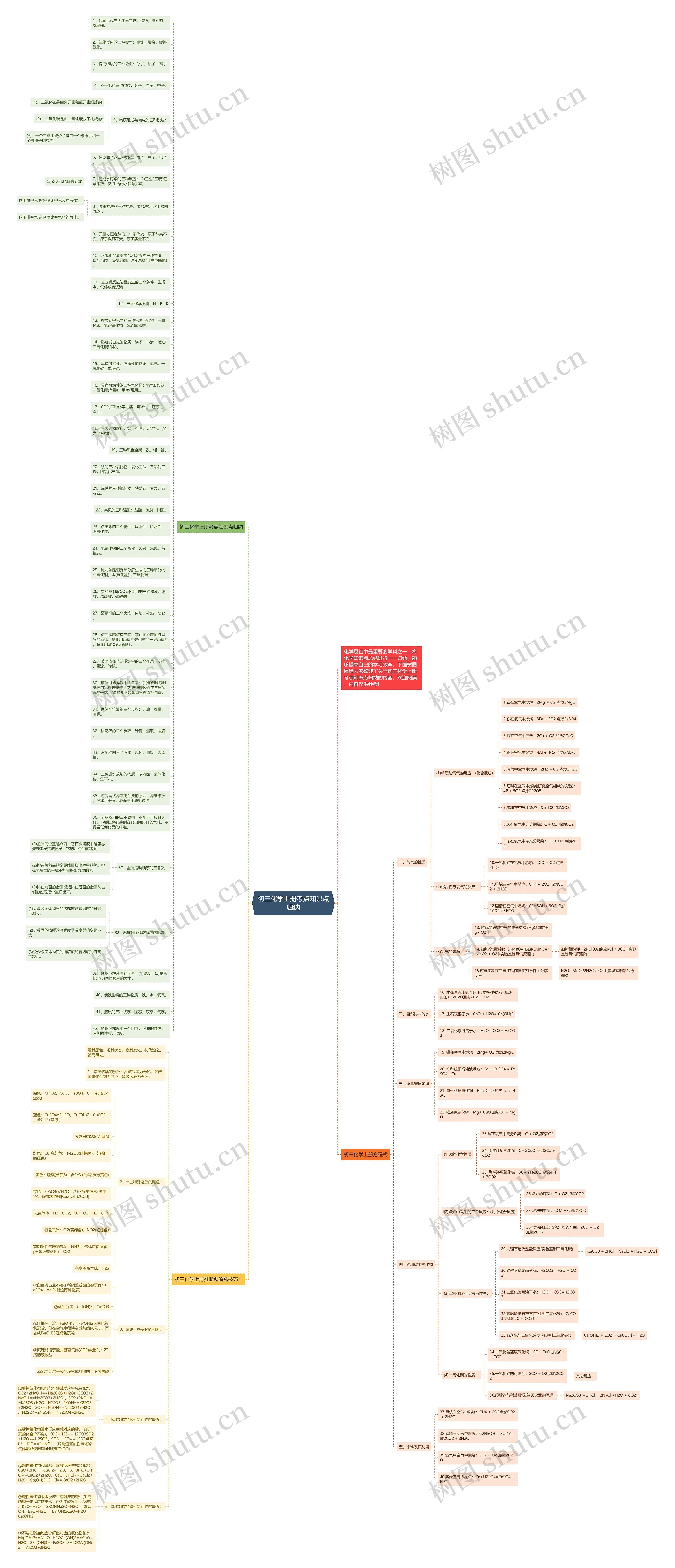 初三化学上册考点知识点归纳思维导图