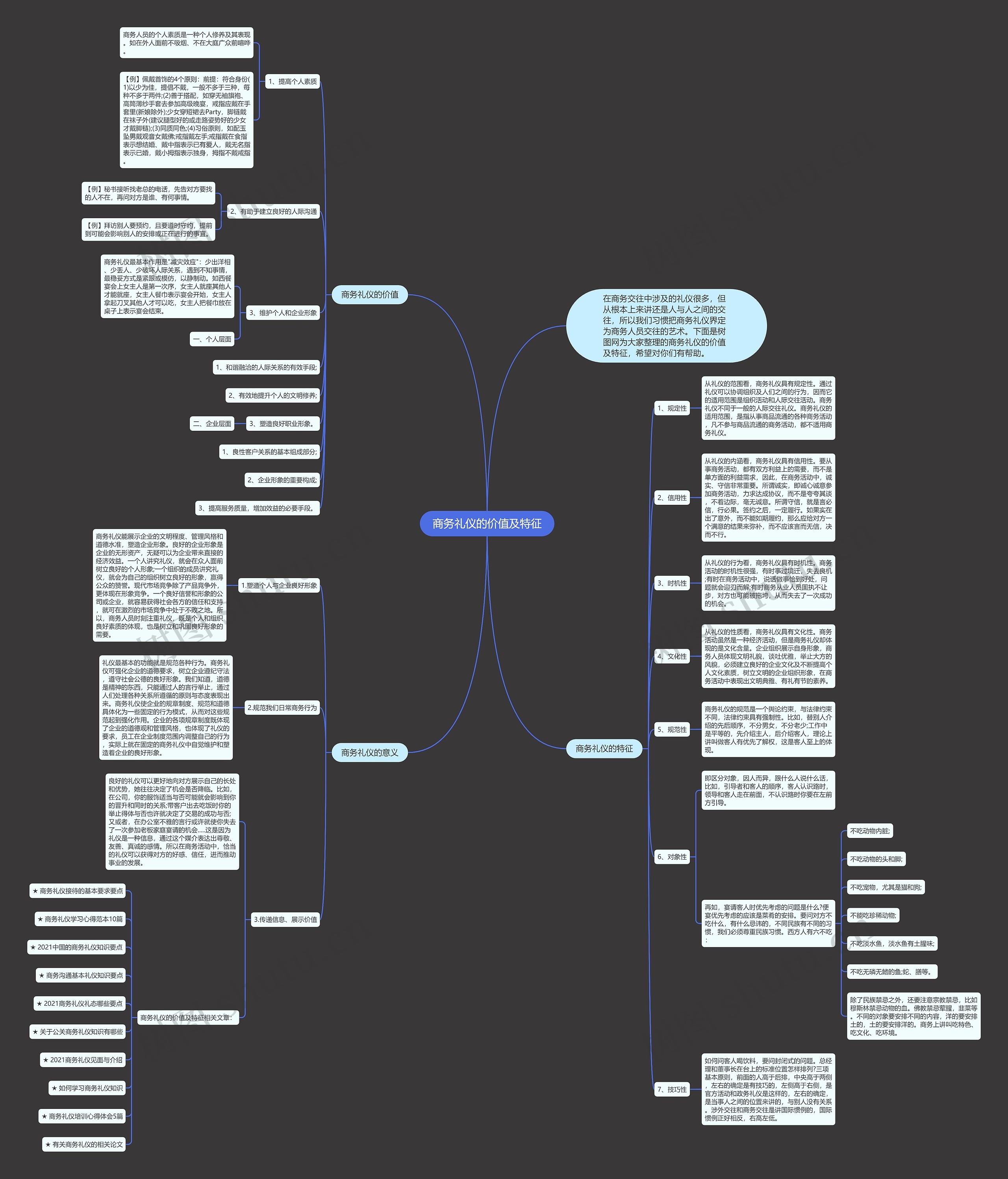 商务礼仪的价值及特征思维导图