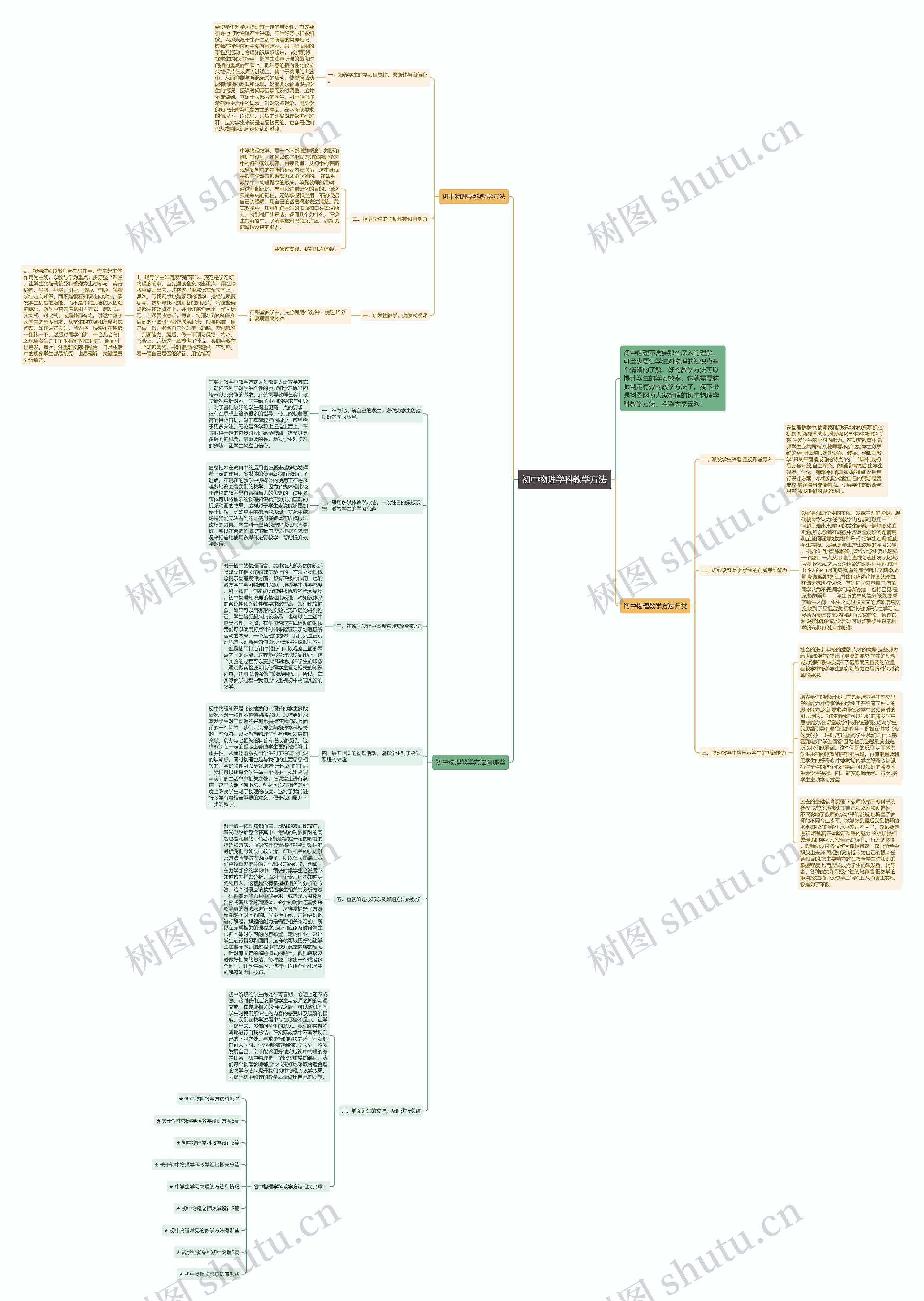 初中物理学科教学方法思维导图