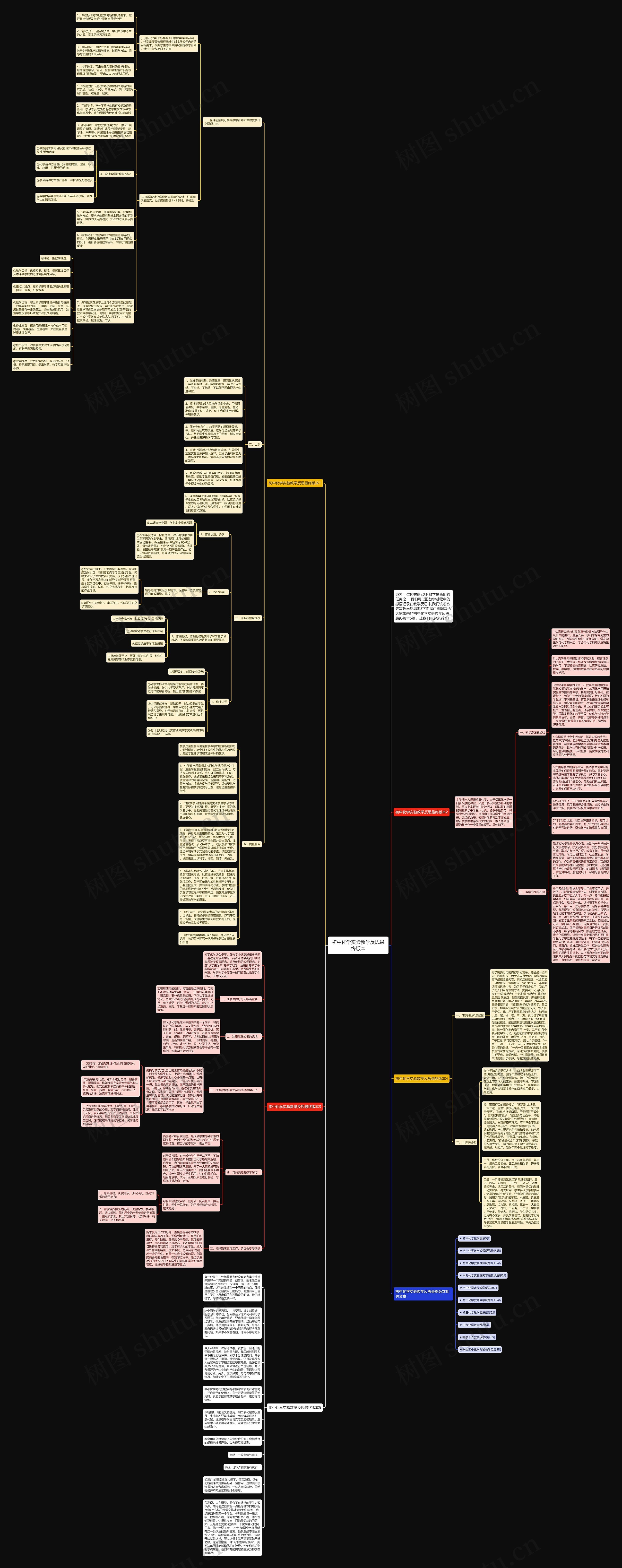 初中化学实验教学反思最终版本思维导图