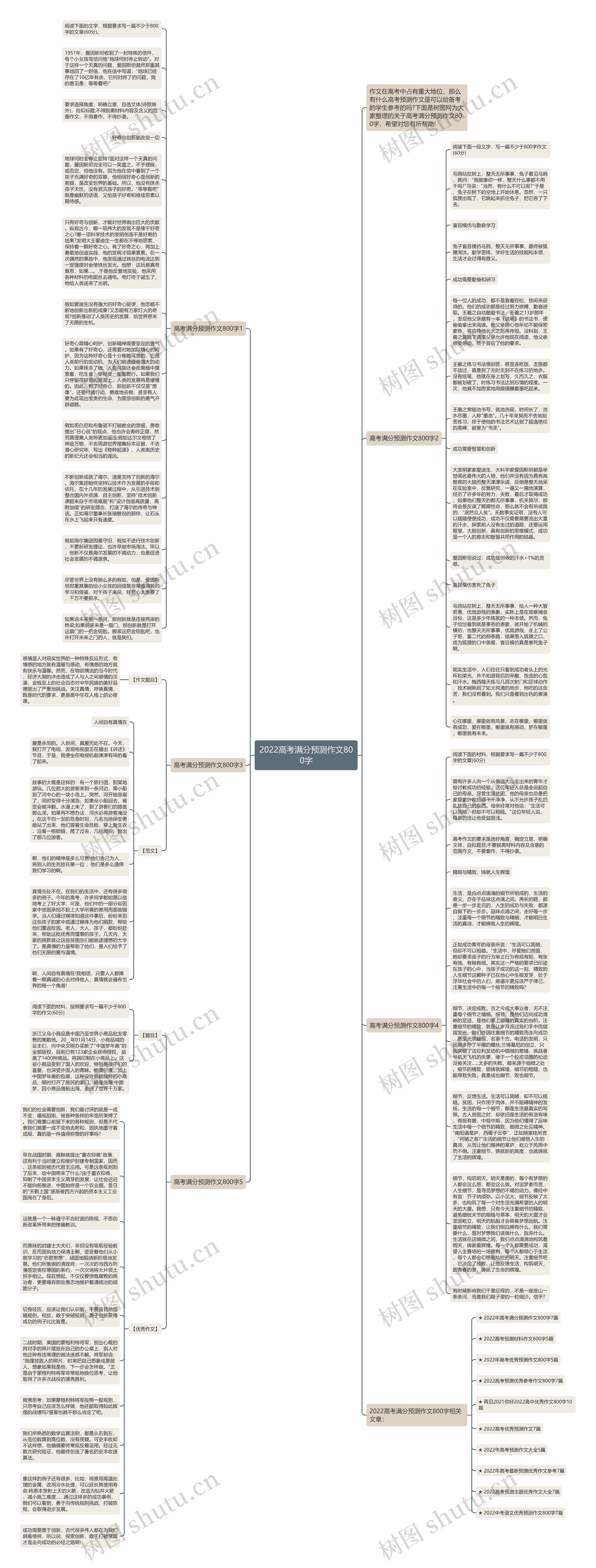 2022高考满分预测作文800字思维导图
