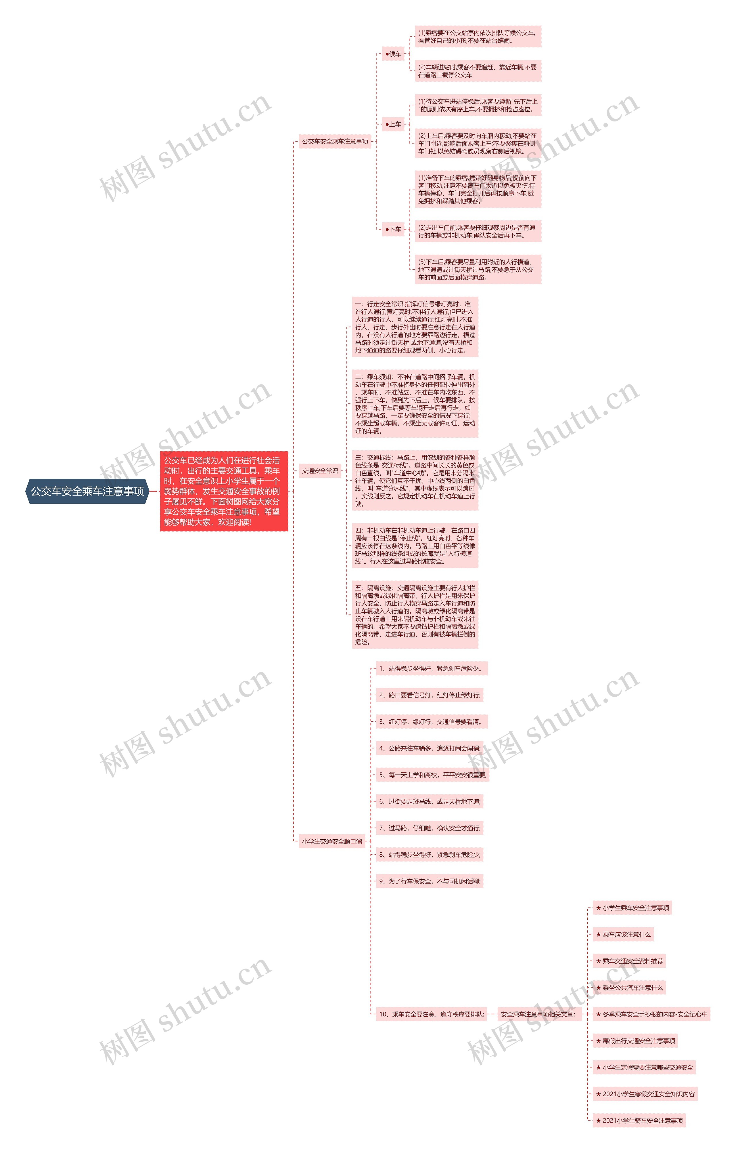 公交车安全乘车注意事项思维导图