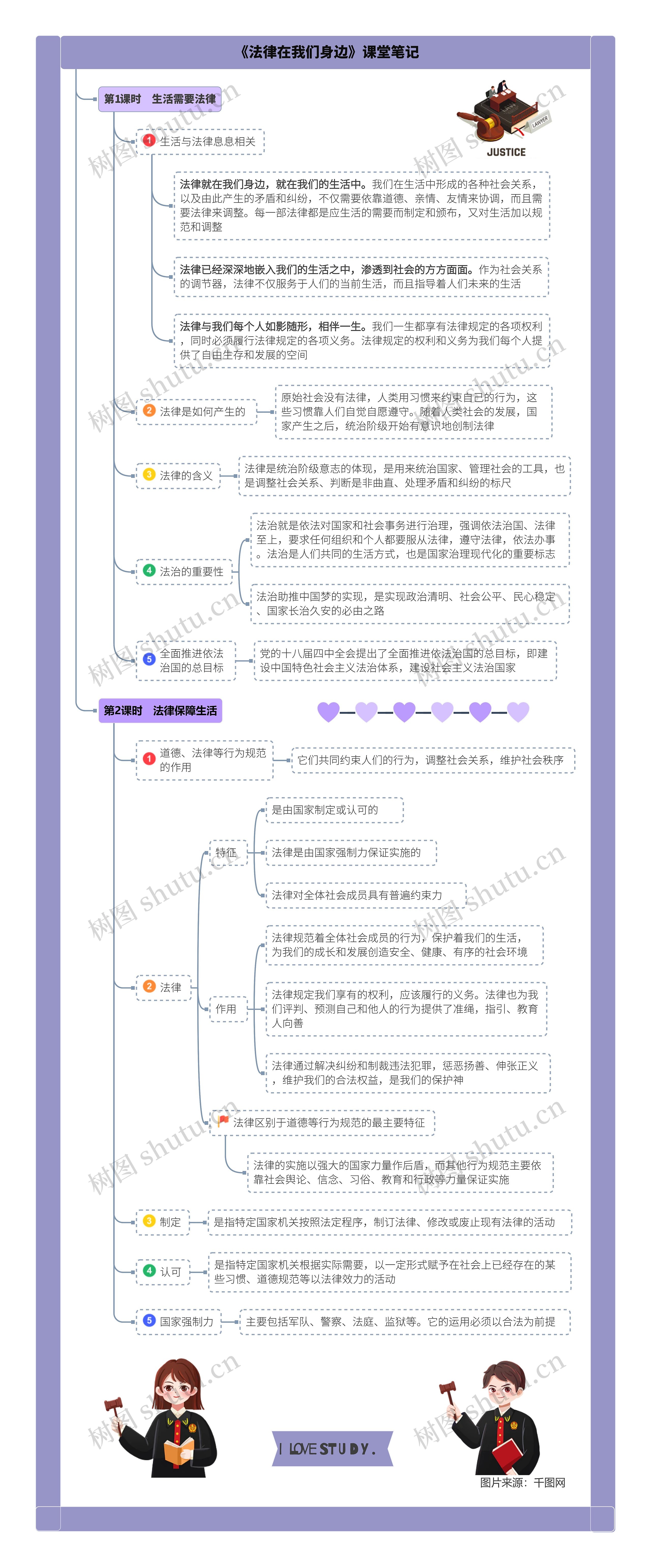 道德与法治七年级下册第四单元第九课《法律在我们身边》课堂笔记