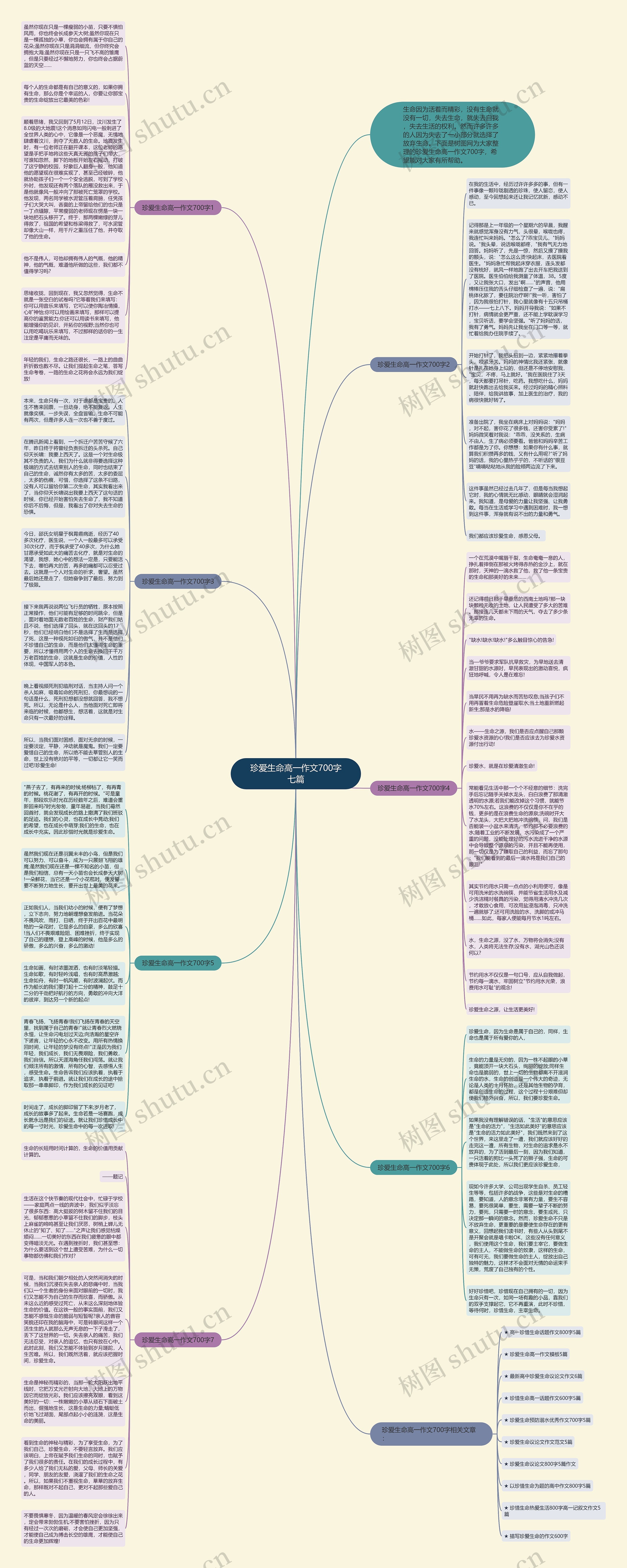 珍爱生命高一作文700字七篇思维导图