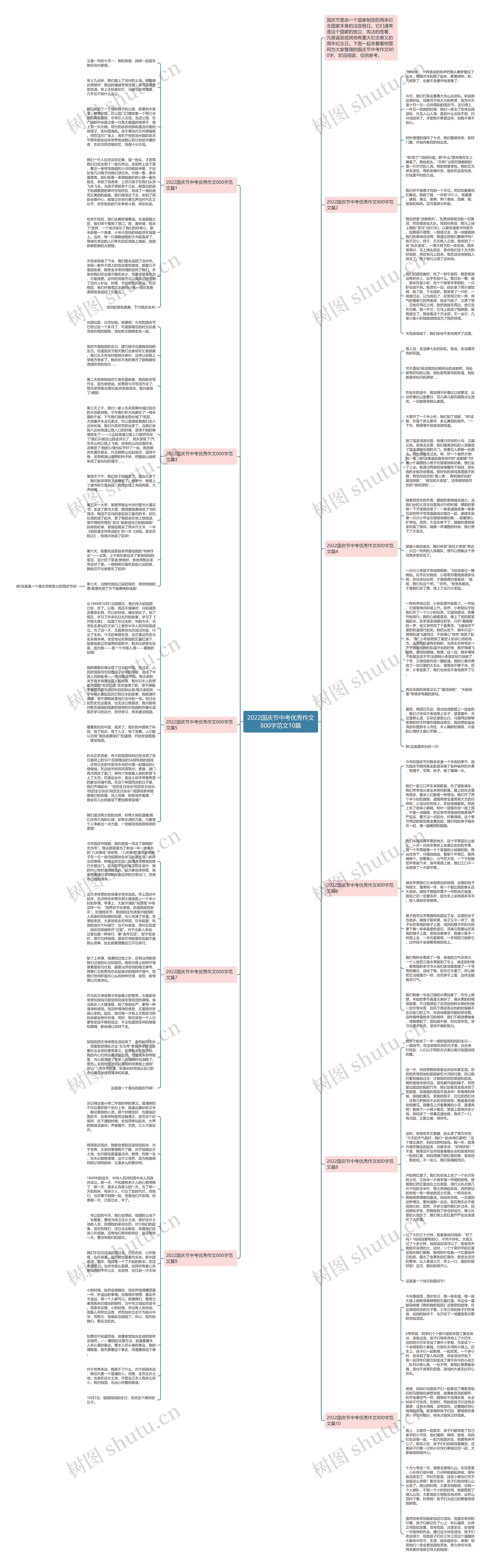 2022国庆节中考优秀作文800字范文10篇思维导图