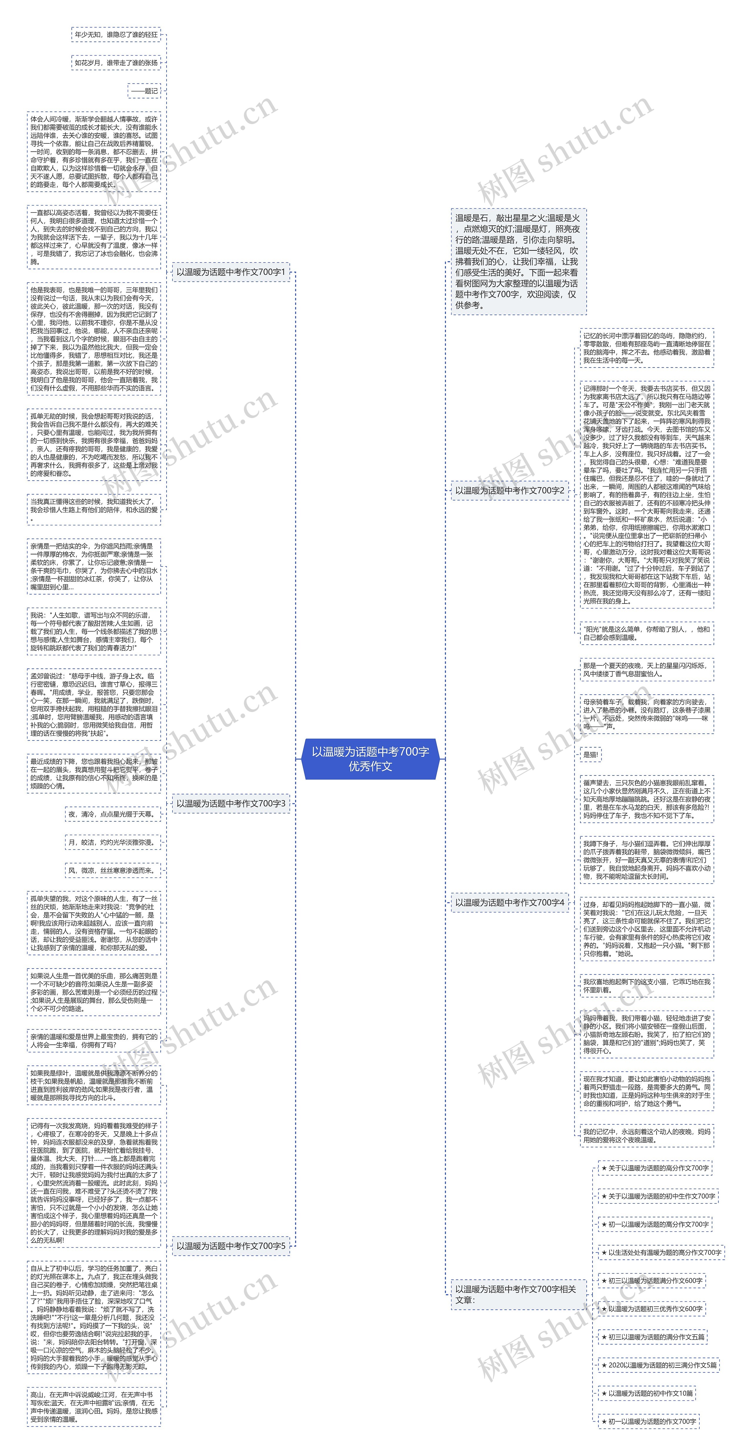 以温暖为话题中考700字优秀作文思维导图