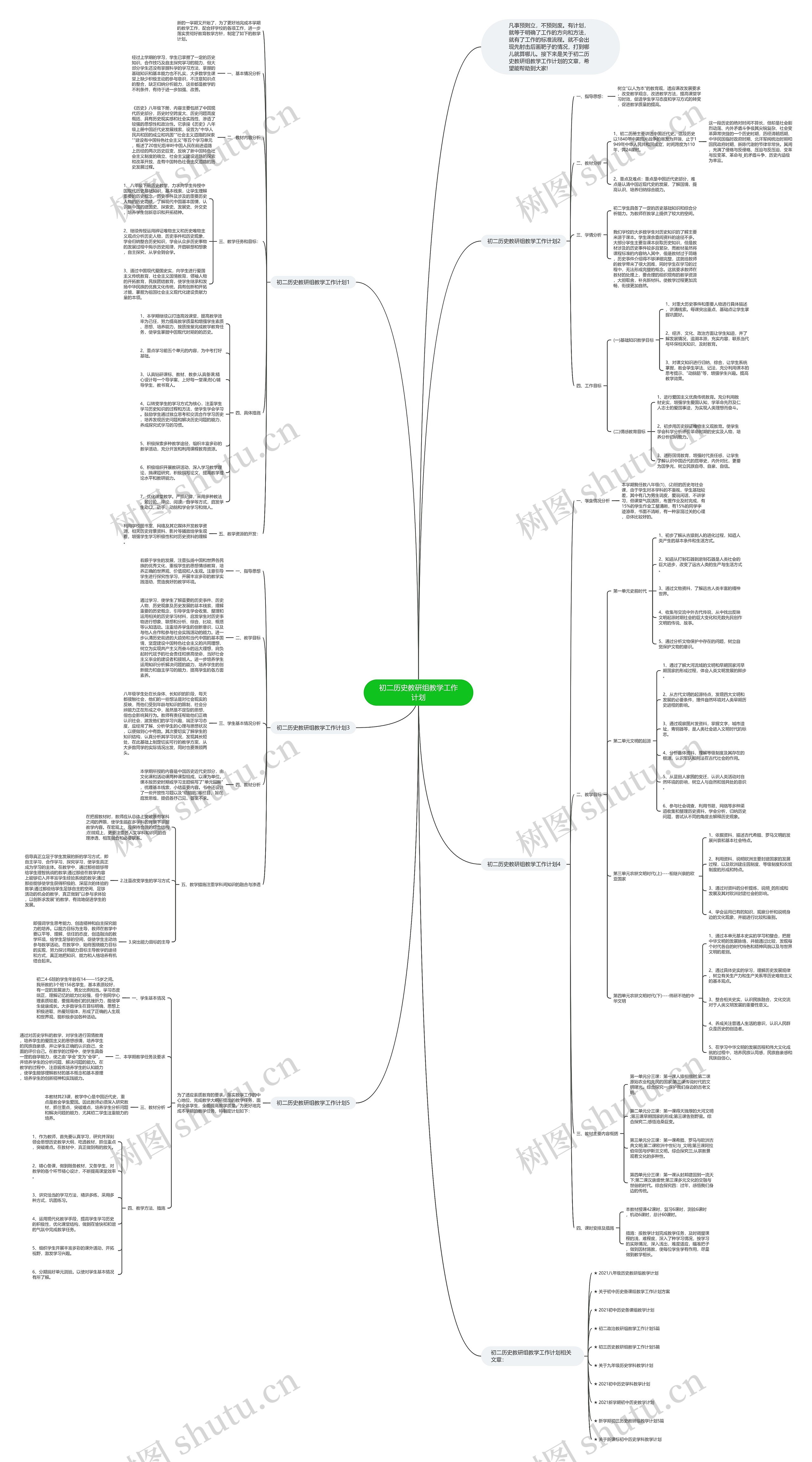 初二历史教研组教学工作计划思维导图