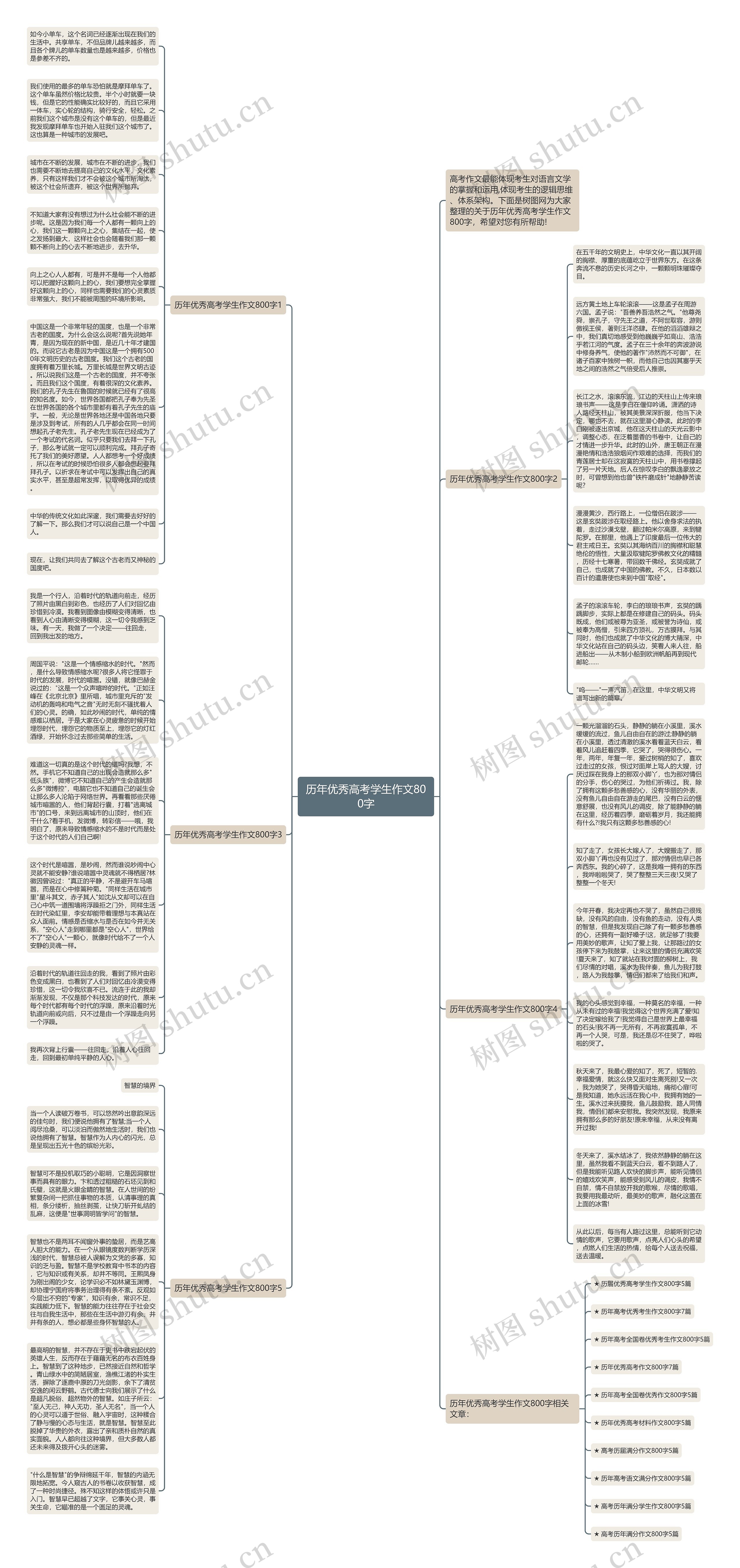 历年优秀高考学生作文800字思维导图
