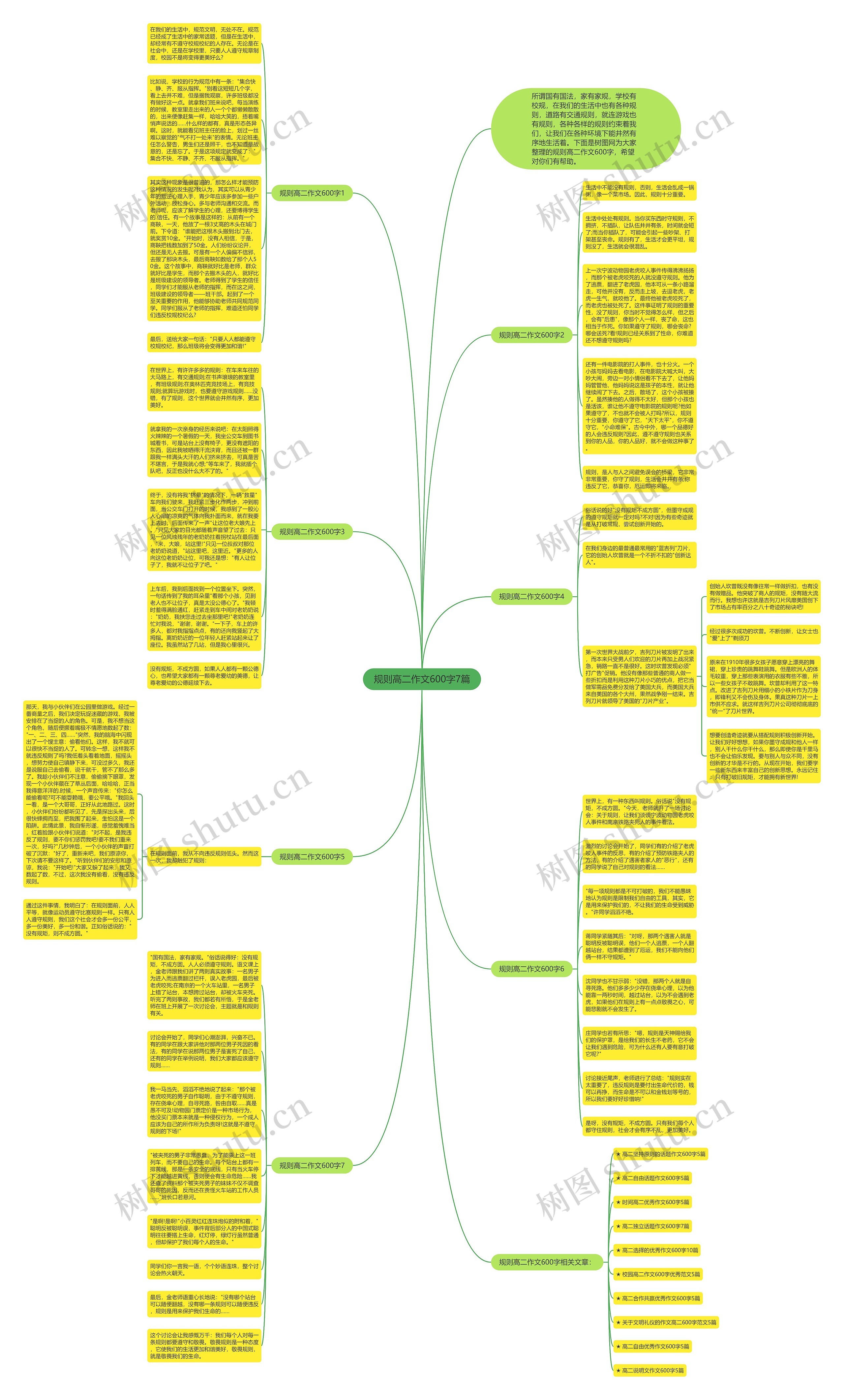 规则高二作文600字7篇思维导图