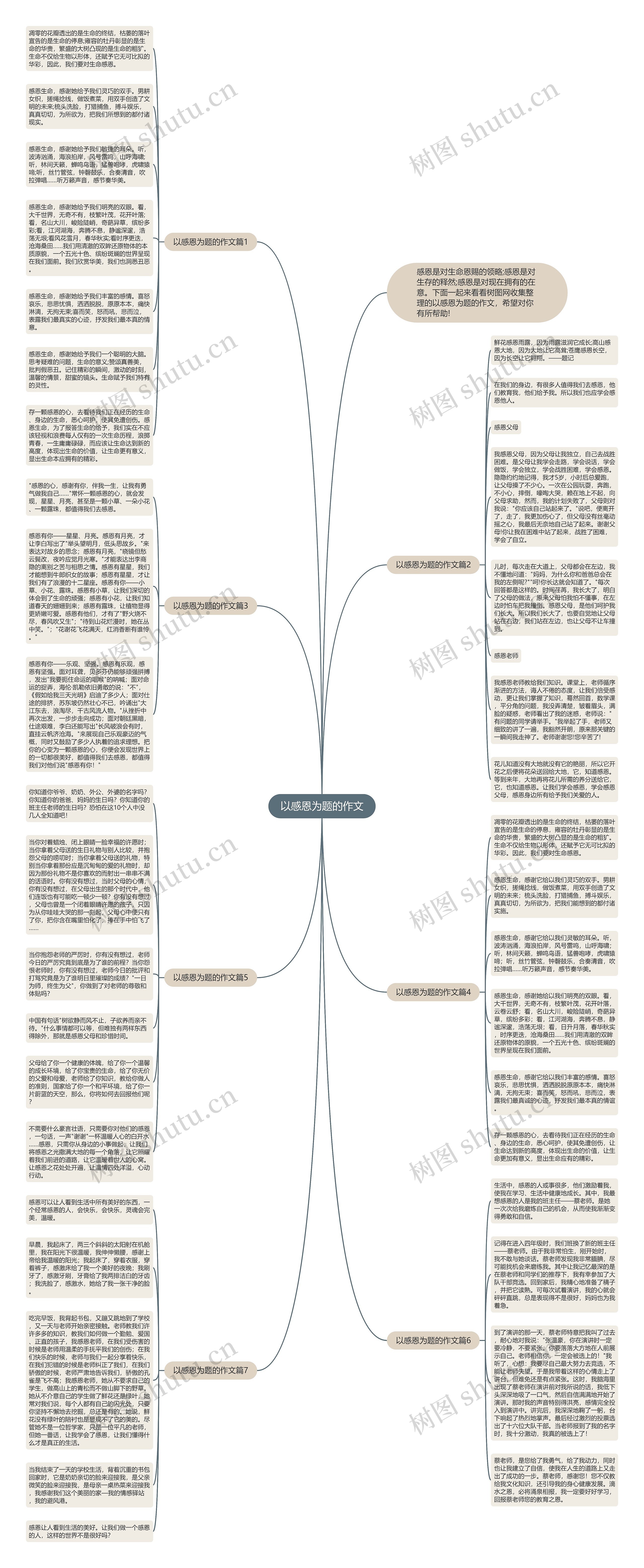 以感恩为题的作文思维导图