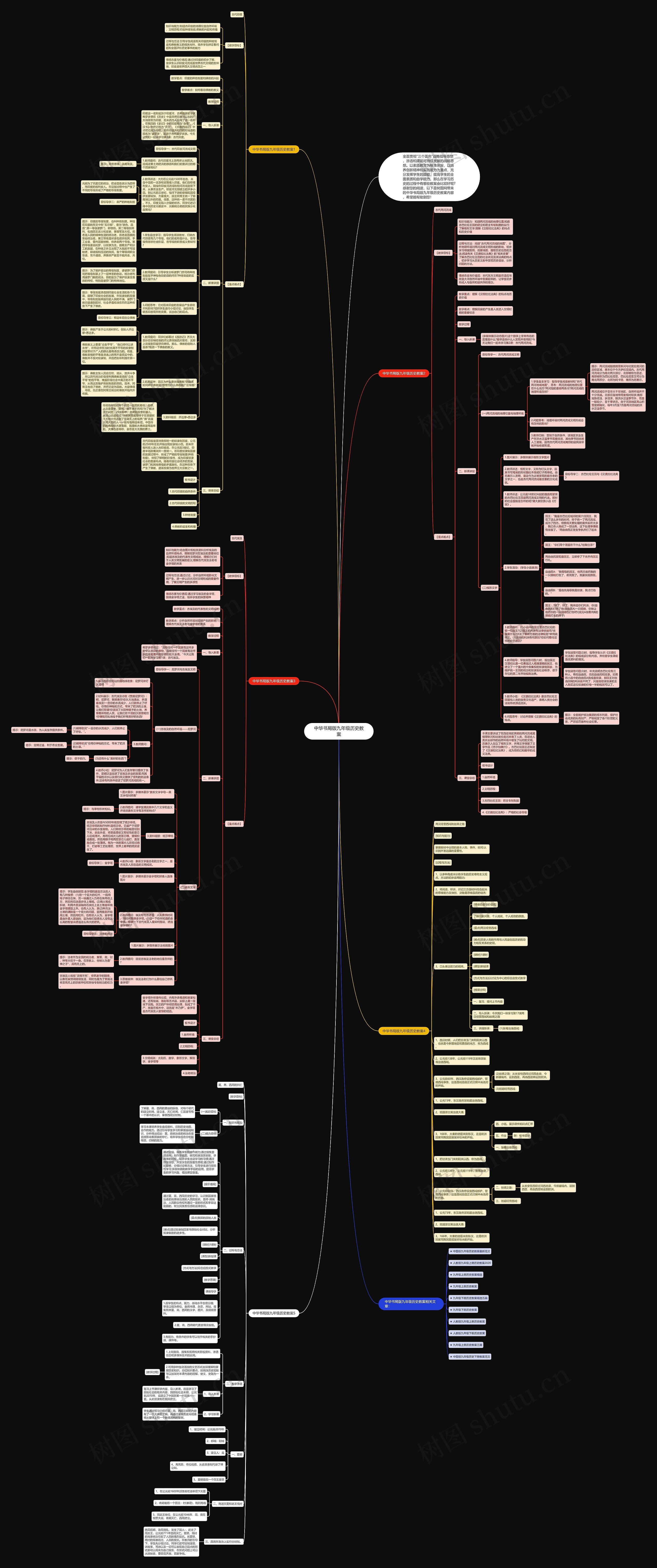 中华书局版九年级历史教案思维导图