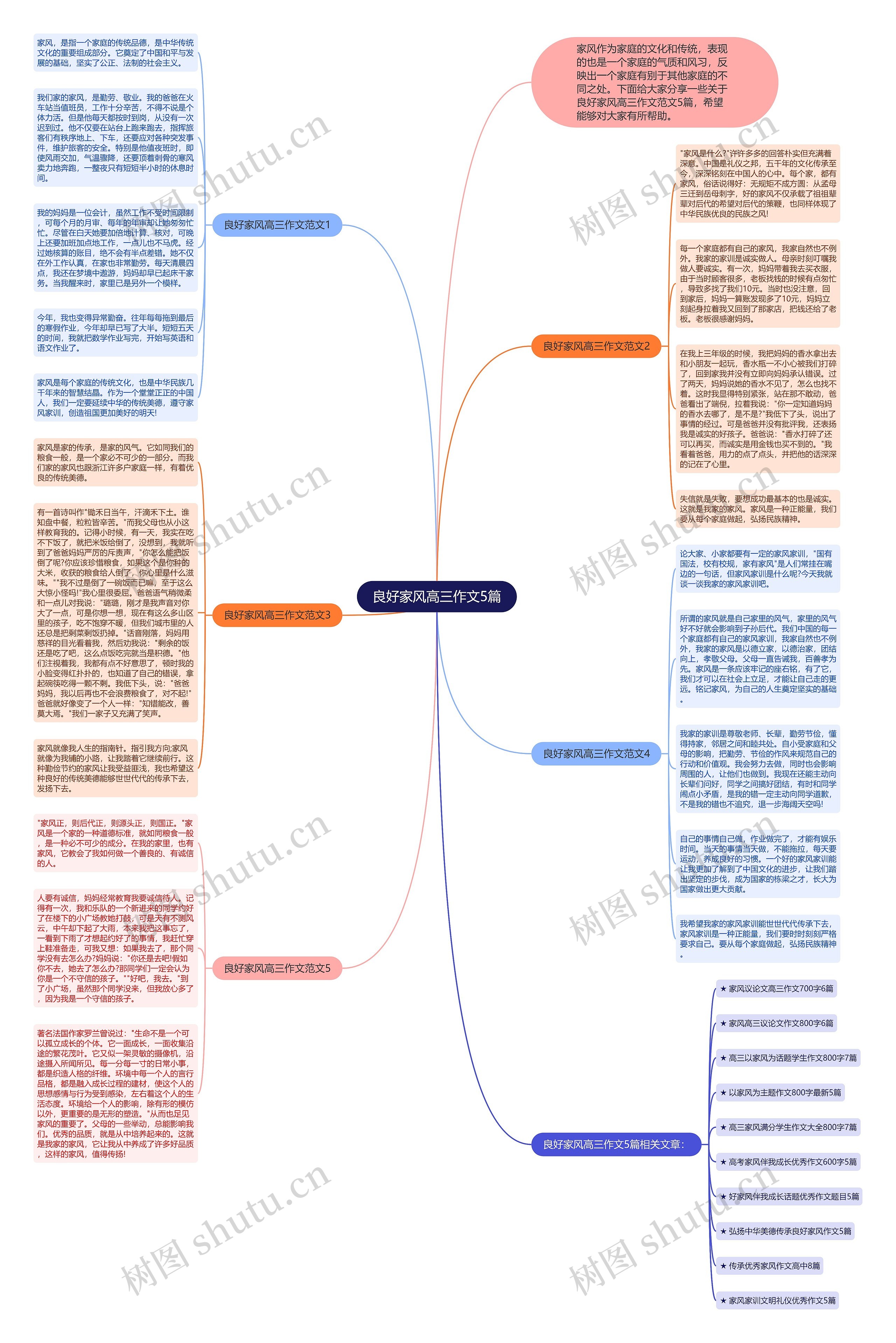 良好家风高三作文5篇思维导图