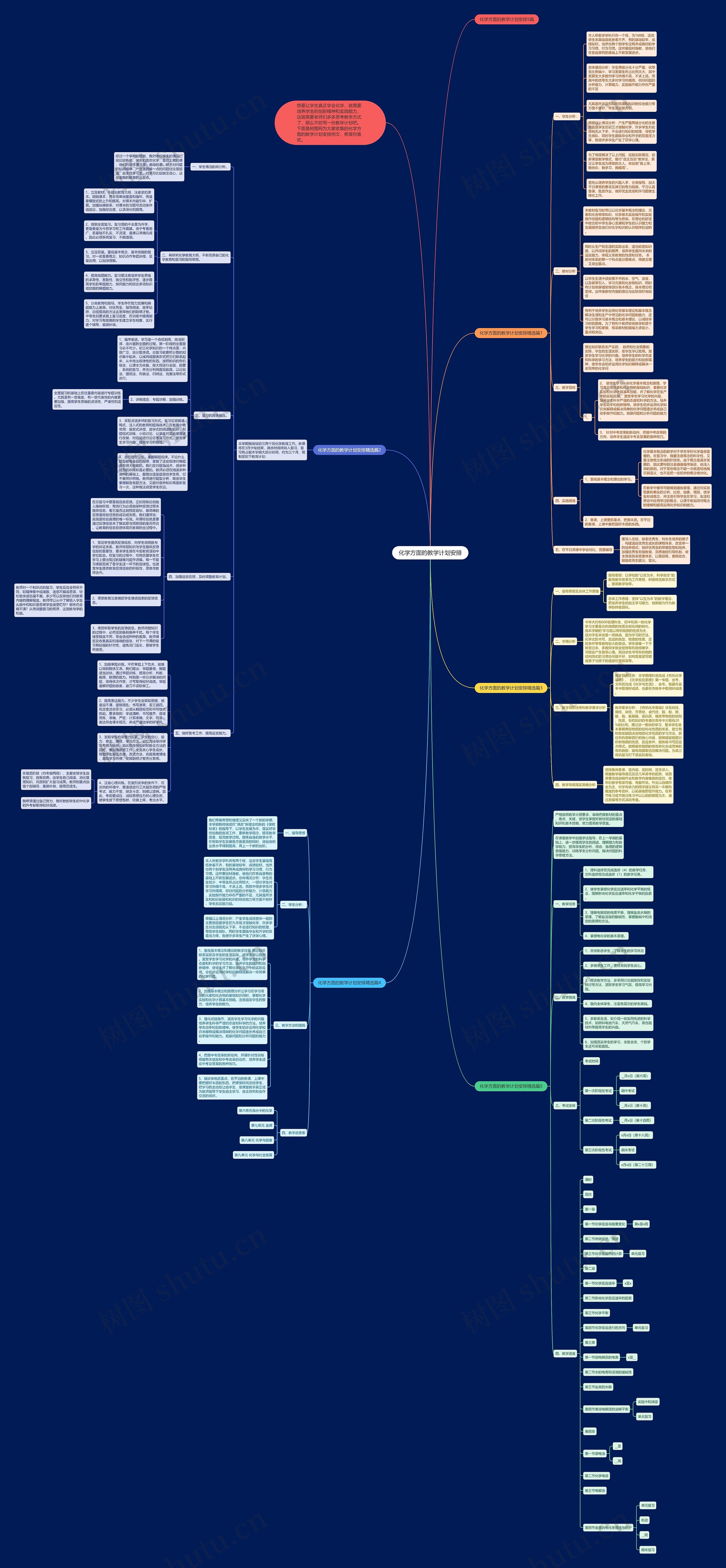 化学方面的教学计划安排思维导图高清图 化学方面的教学计划安排思维导图