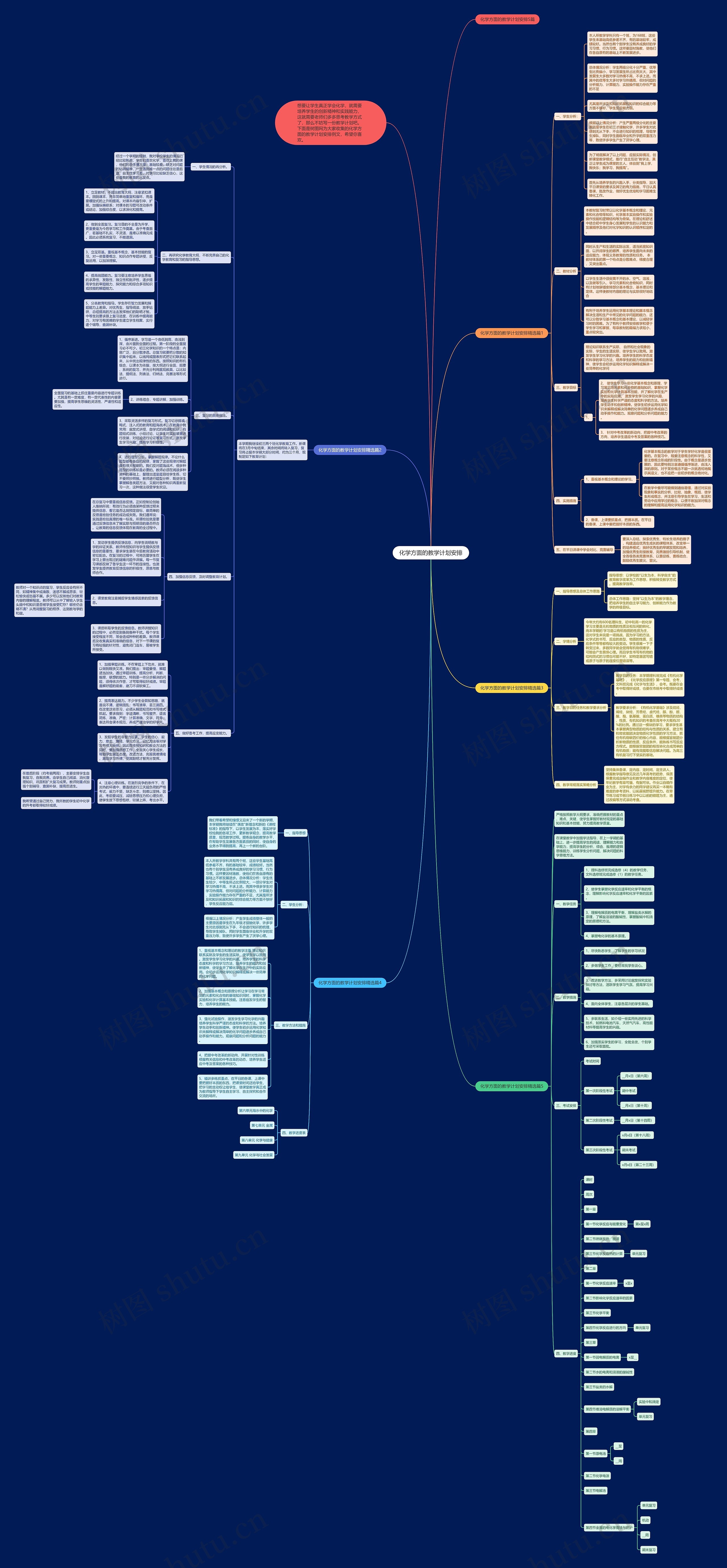 化学方面的教学计划安排思维导图