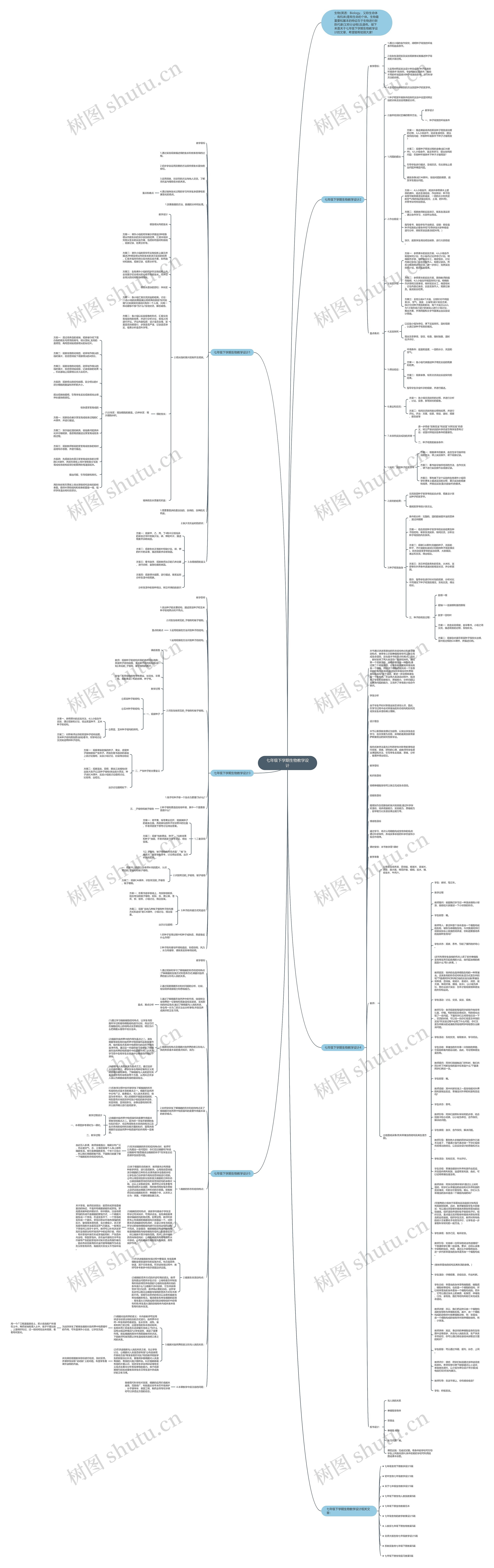 七年级下学期生物教学设计思维导图