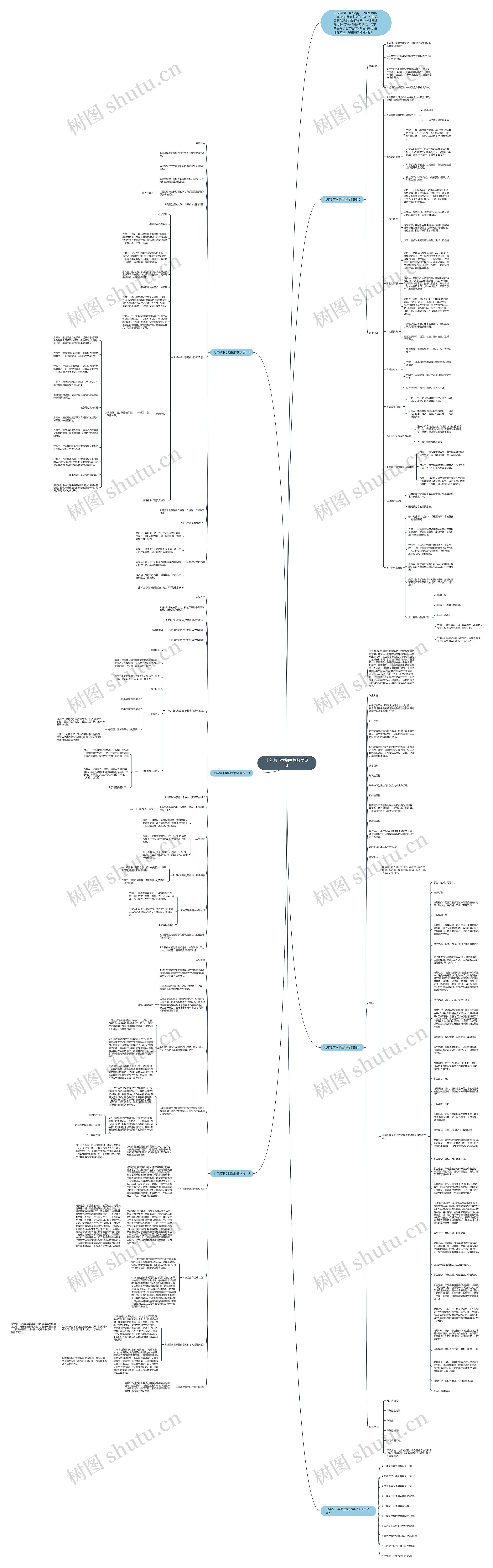 七年级下学期生物教学设计思维导图高清图 七年级下学期生物教学设计思维导图