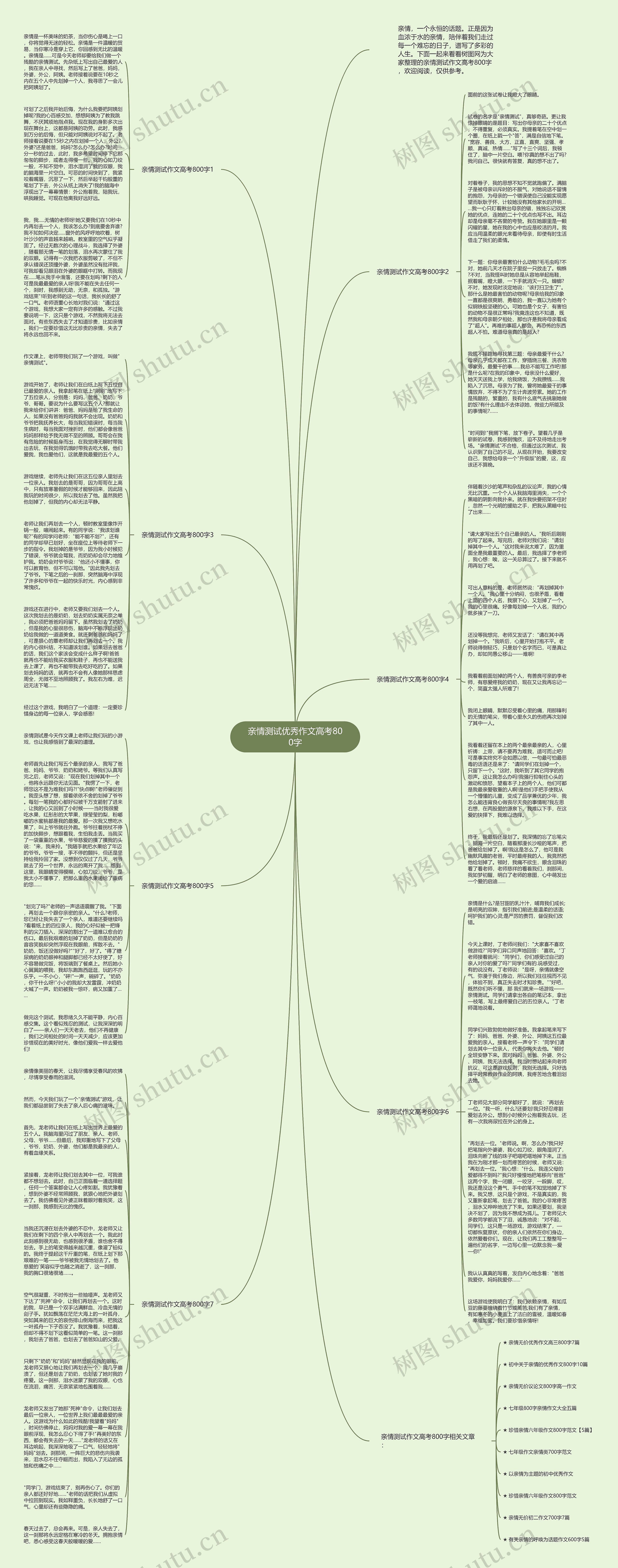 亲情测试优秀作文高考800字思维导图