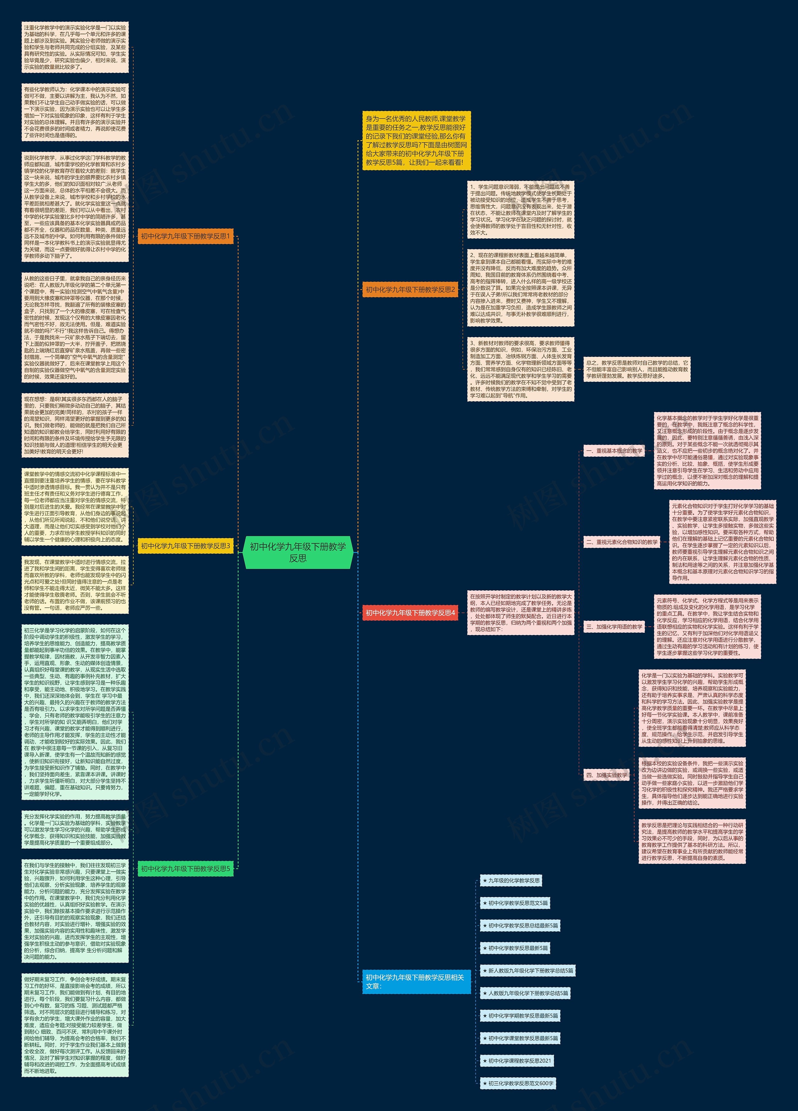 初中化学九年级下册教学反思思维导图
