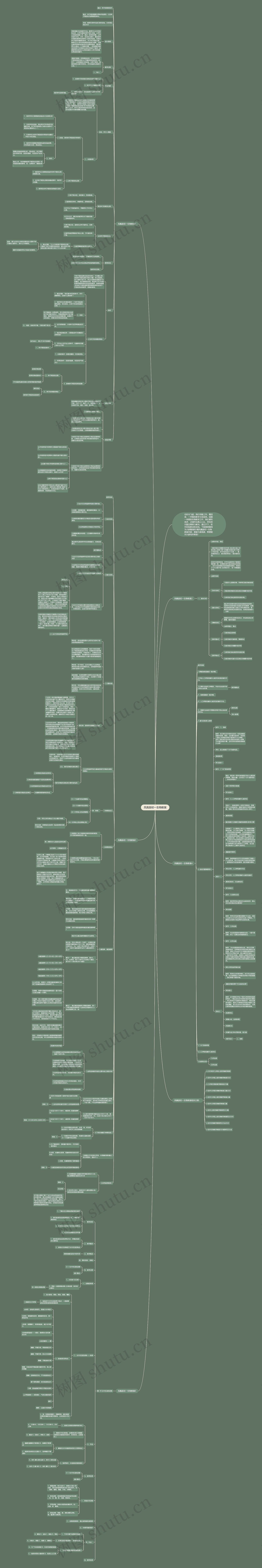 凤凰版初一生物教案思维导图高清图 凤凰版初一生物教案思维导图