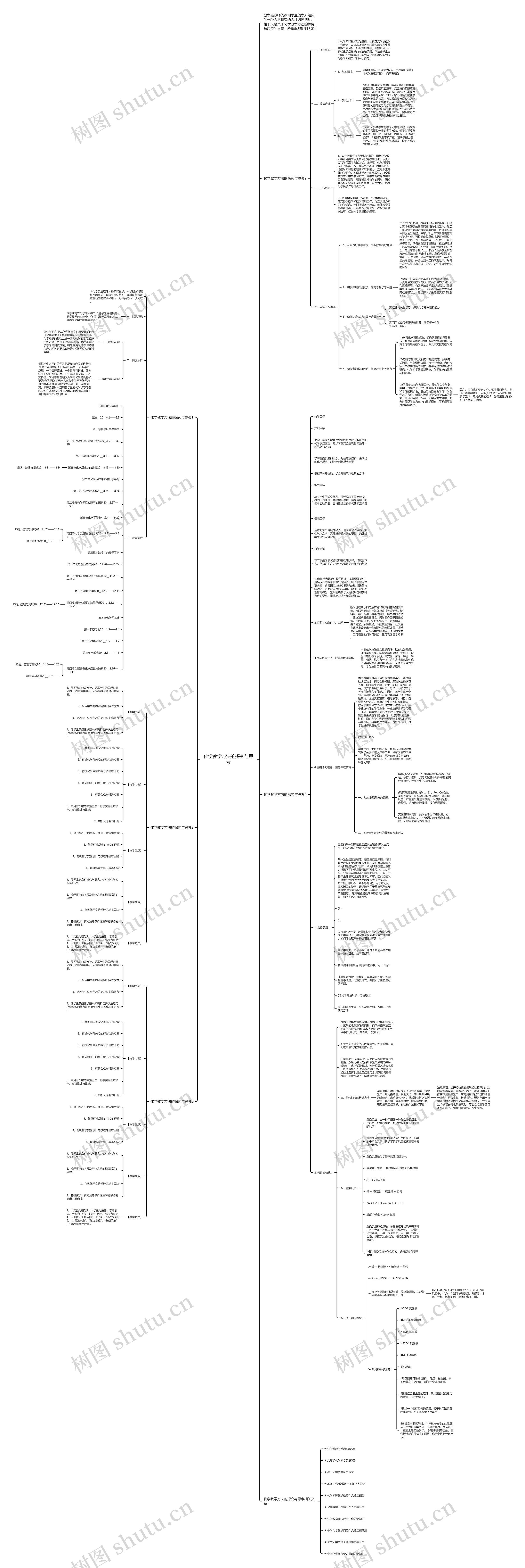 化学教学方法的探究与思考思维导图