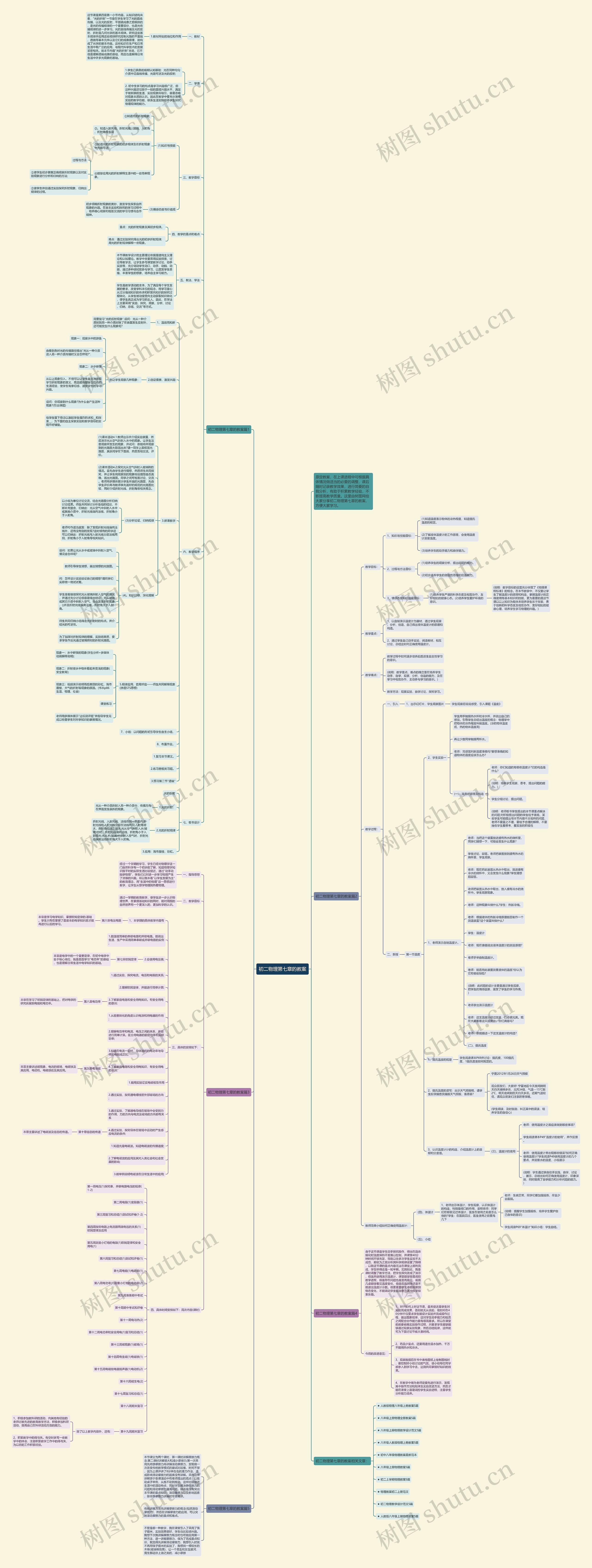 初二物理第七章的教案思维导图