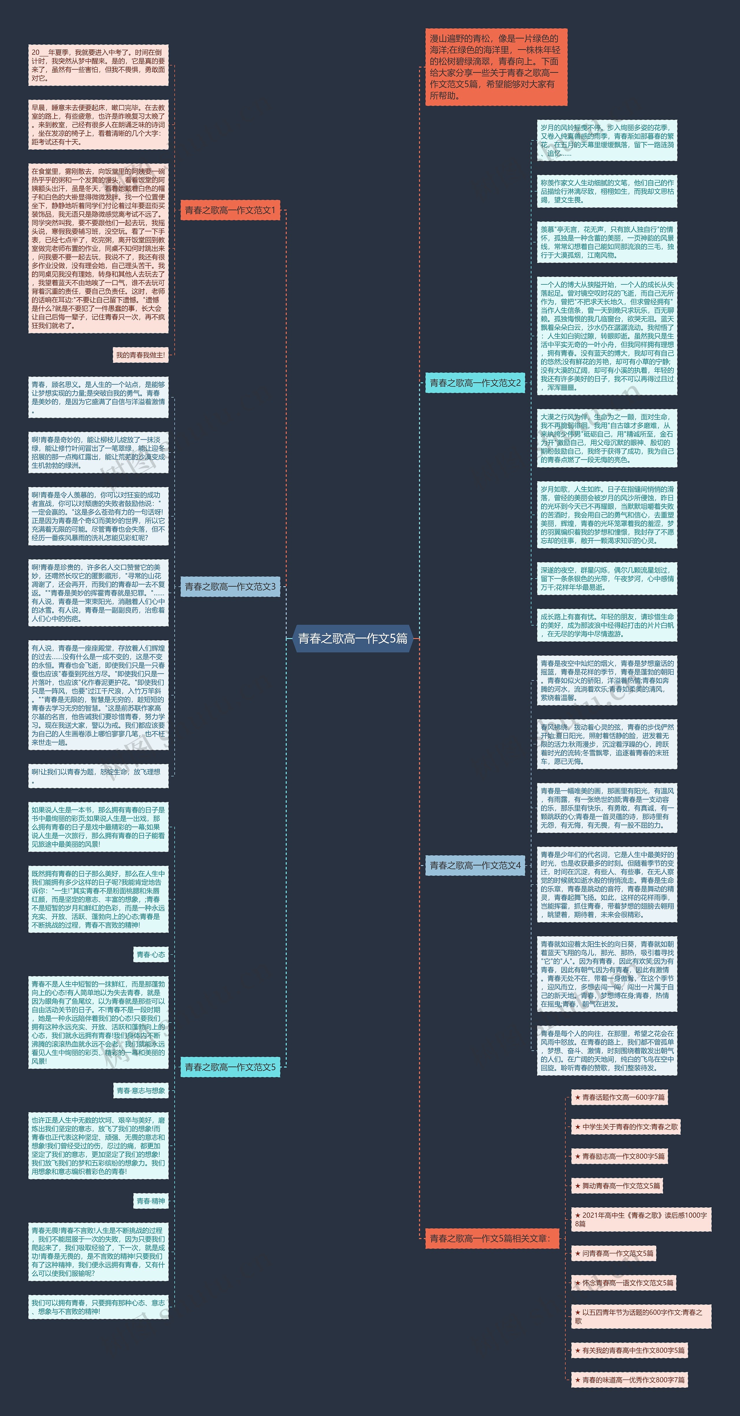 青春之歌高一作文5篇思维导图