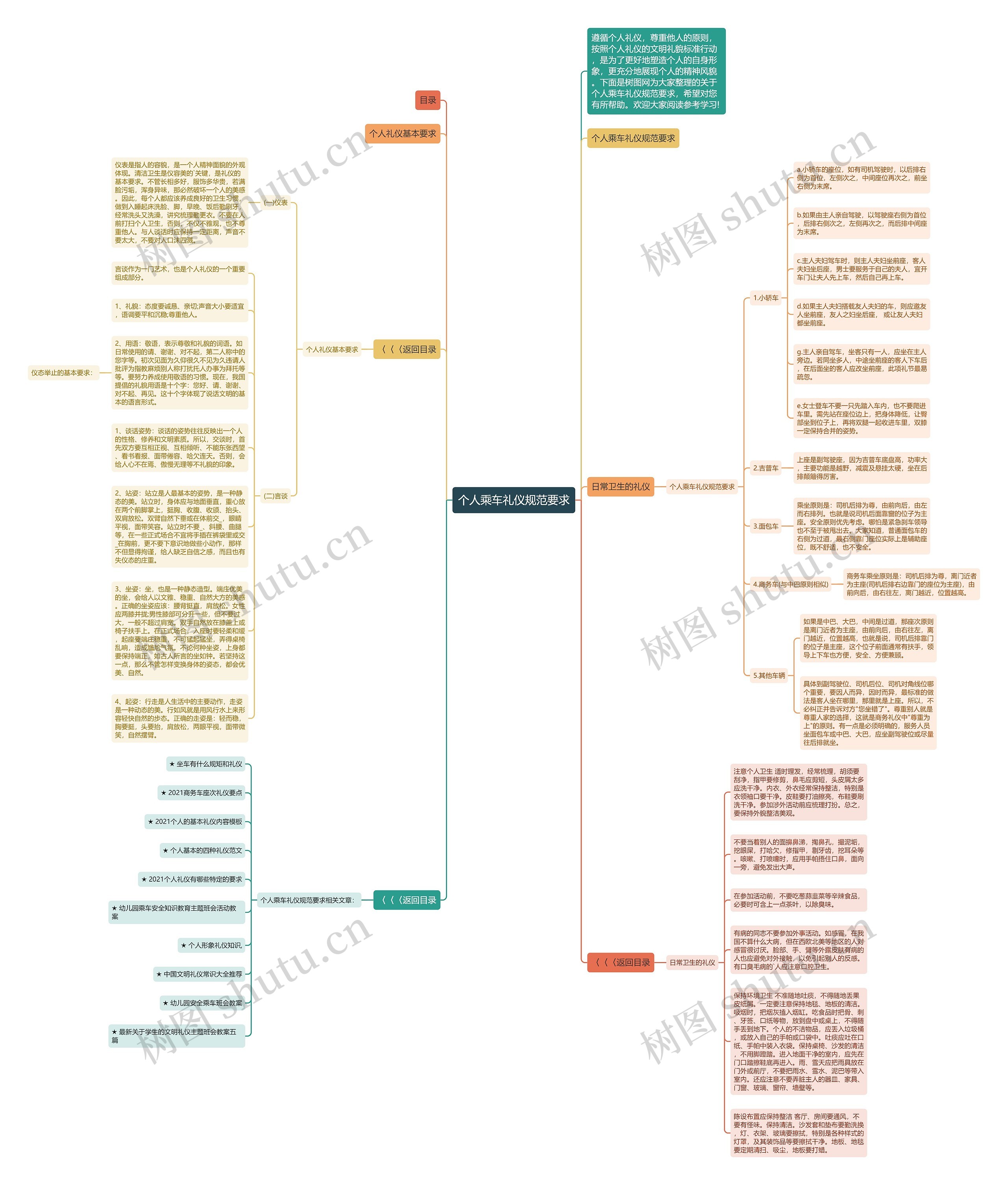 个人乘车礼仪规范要求思维导图