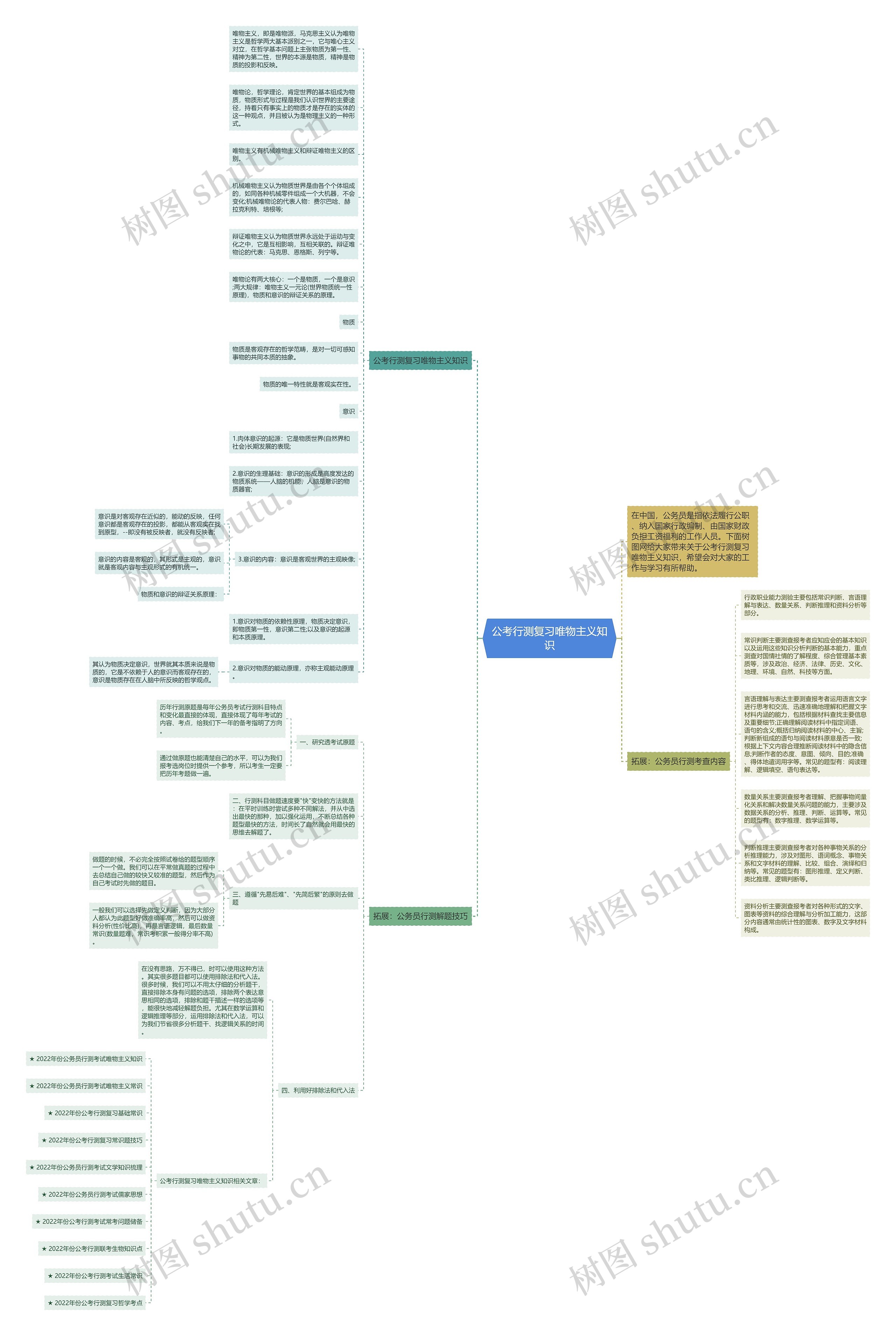 公考行测复习唯物主义知识思维导图