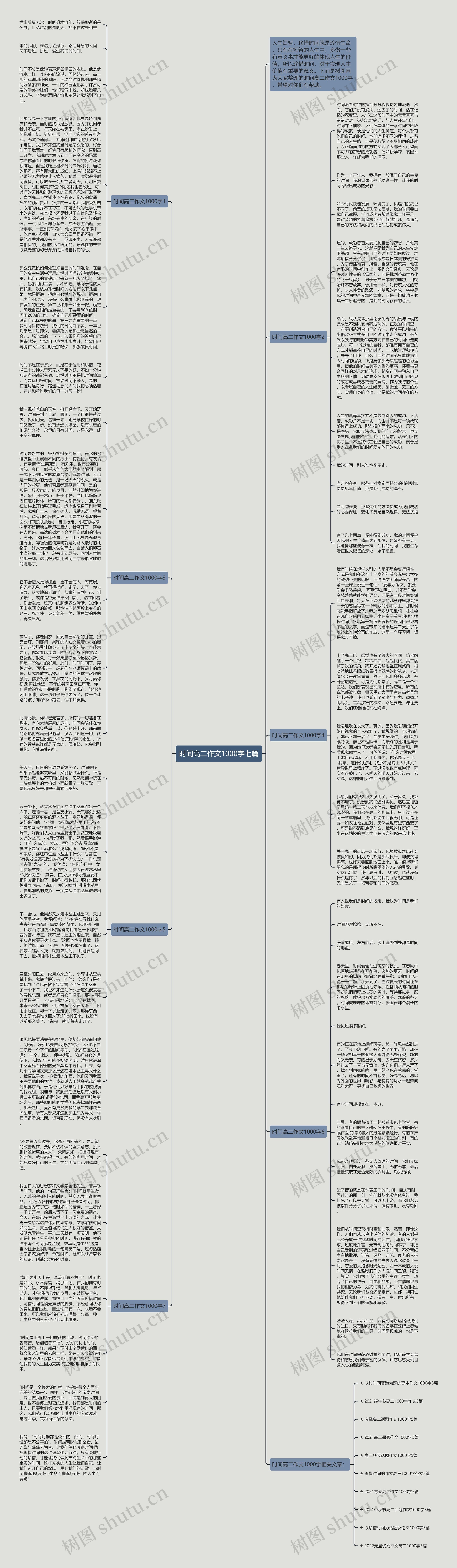 时间高二作文1000字七篇思维导图