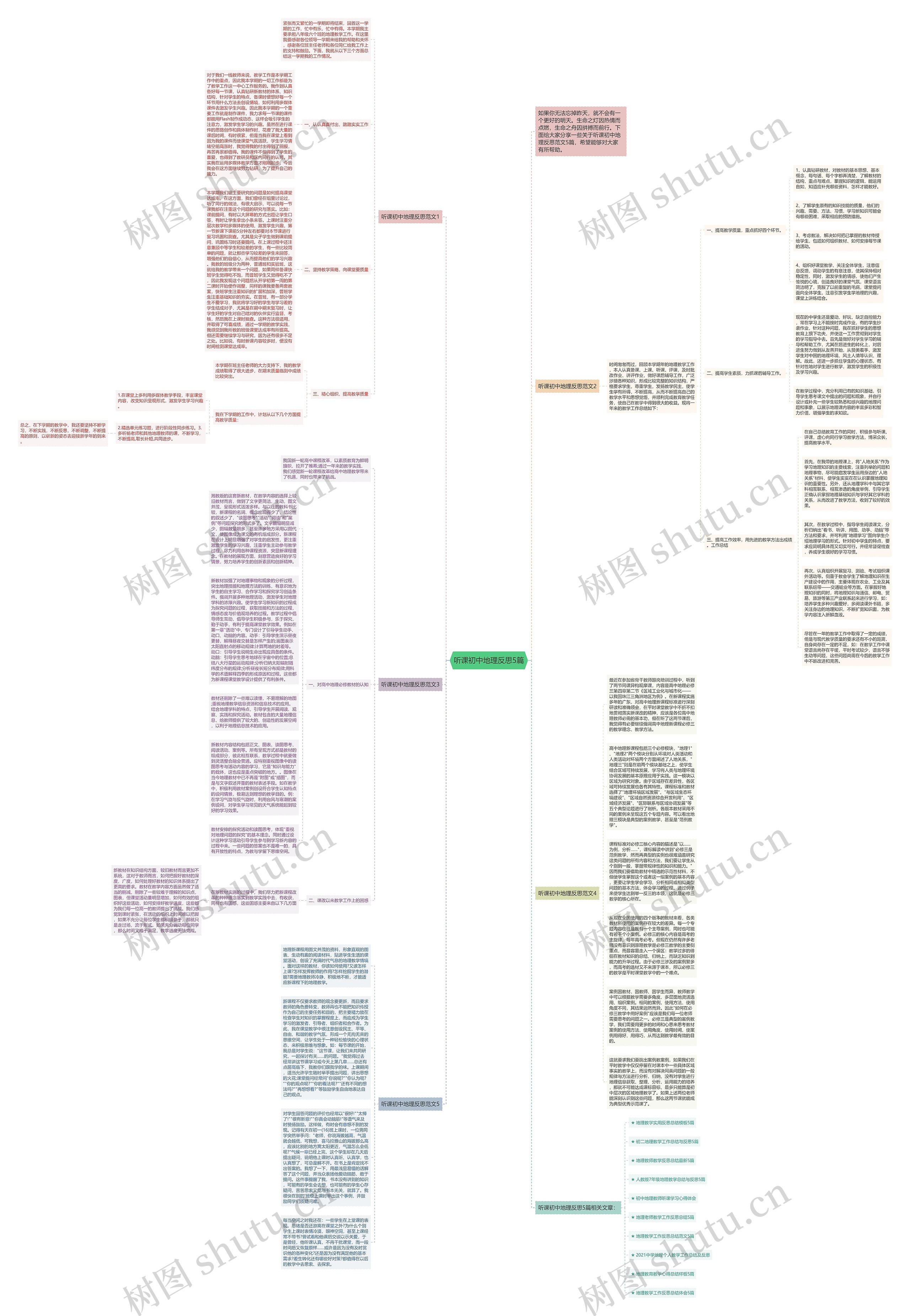 听课初中地理反思5篇思维导图