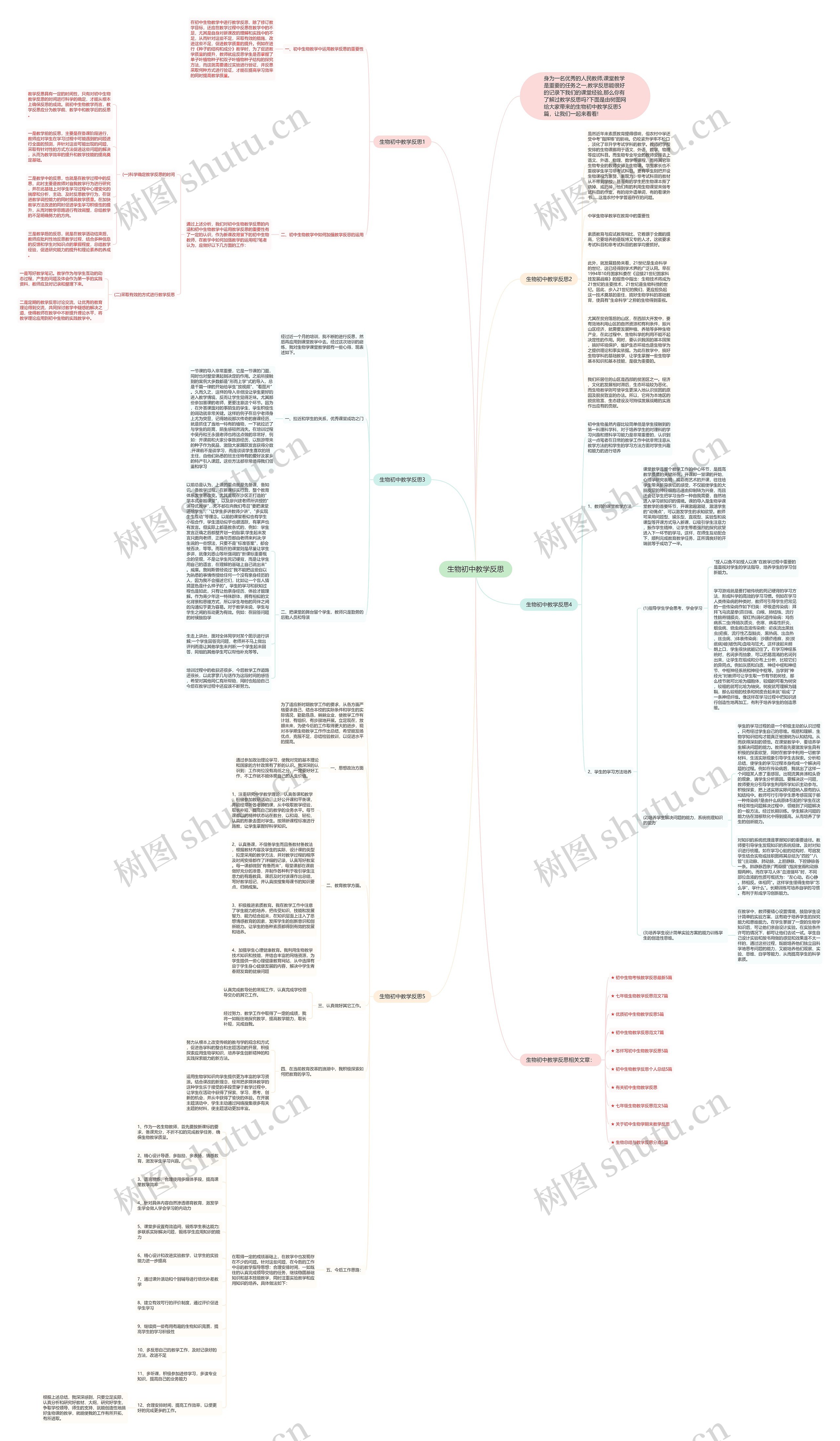 生物初中教学反思思维导图高清图 生物初中教学反思思维导图