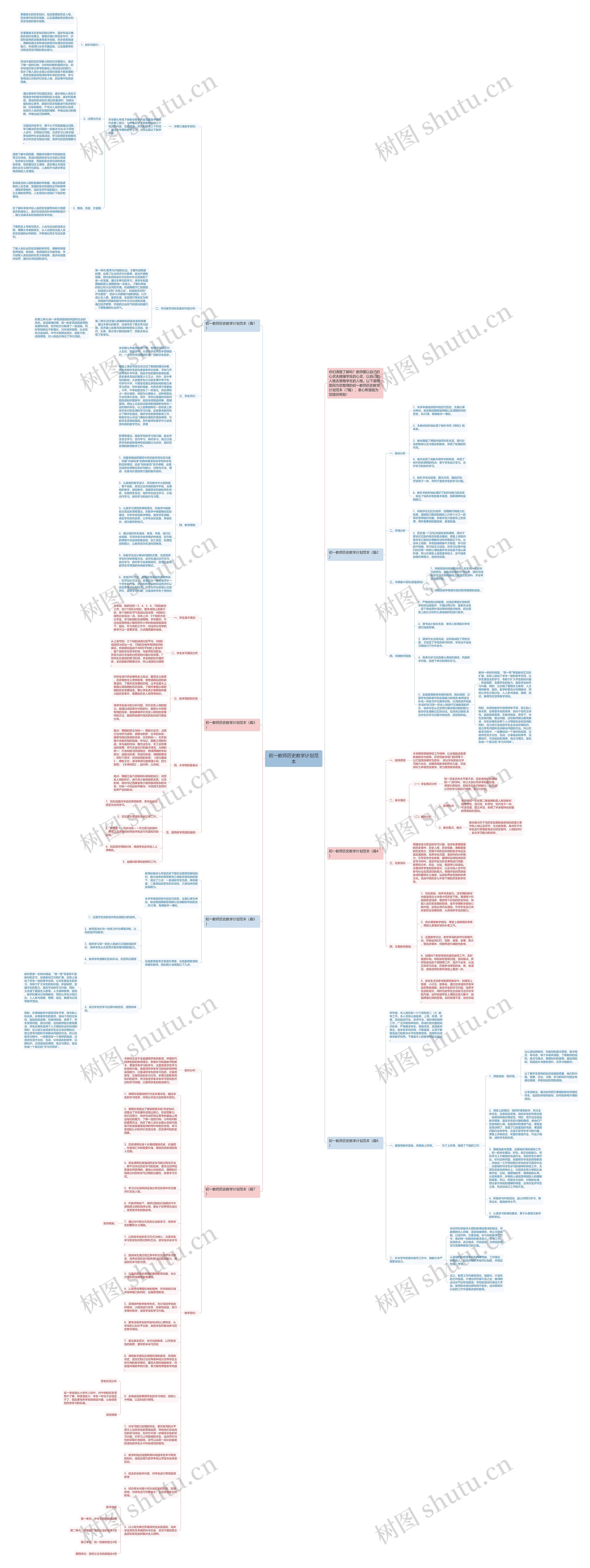 初一教师历史教学计划范本思维导图